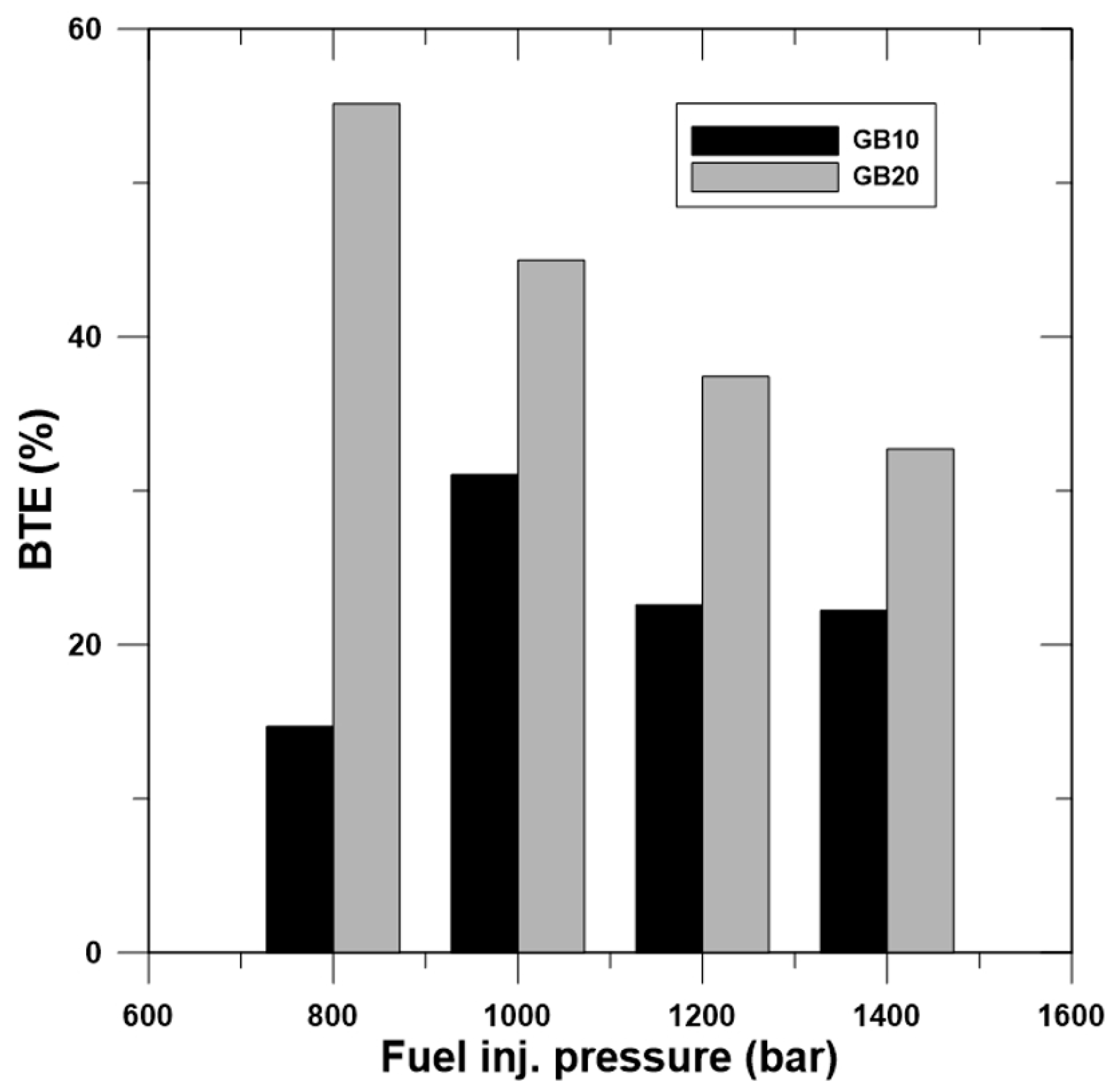 Energies 13 03265 g009