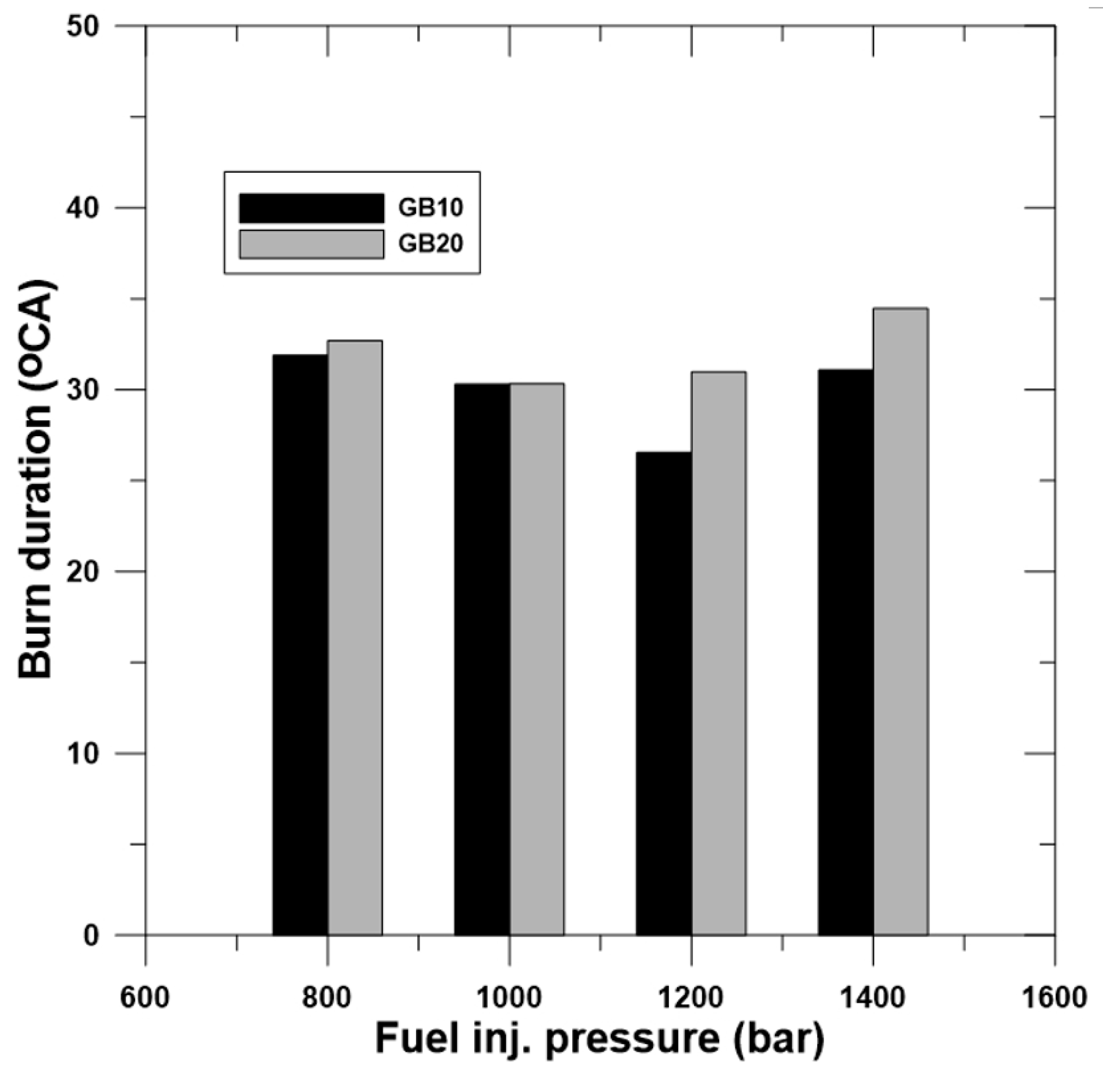 Energies 13 03265 g010