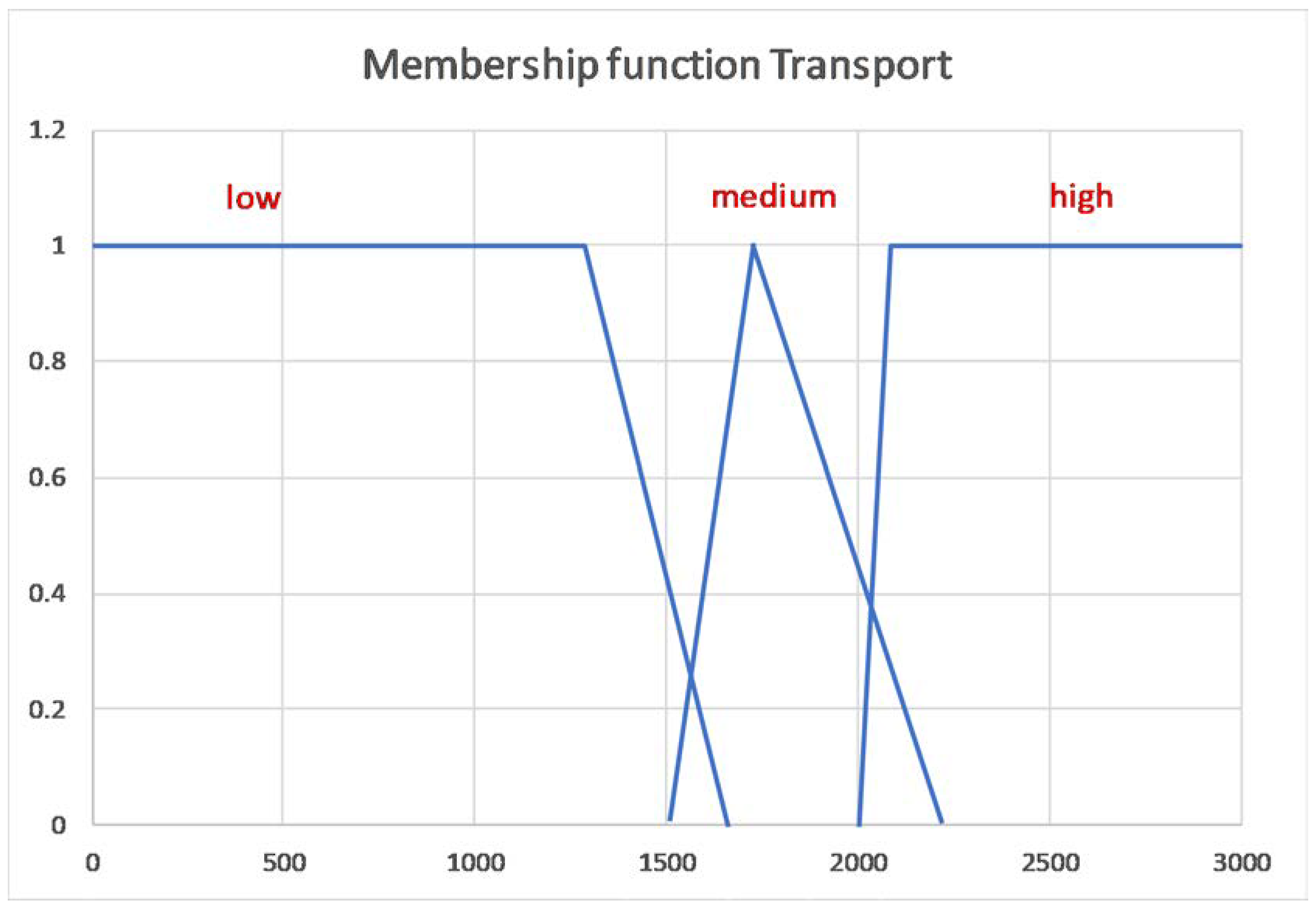 Energies 13 03266 g004 Energies 13 03266 g004
