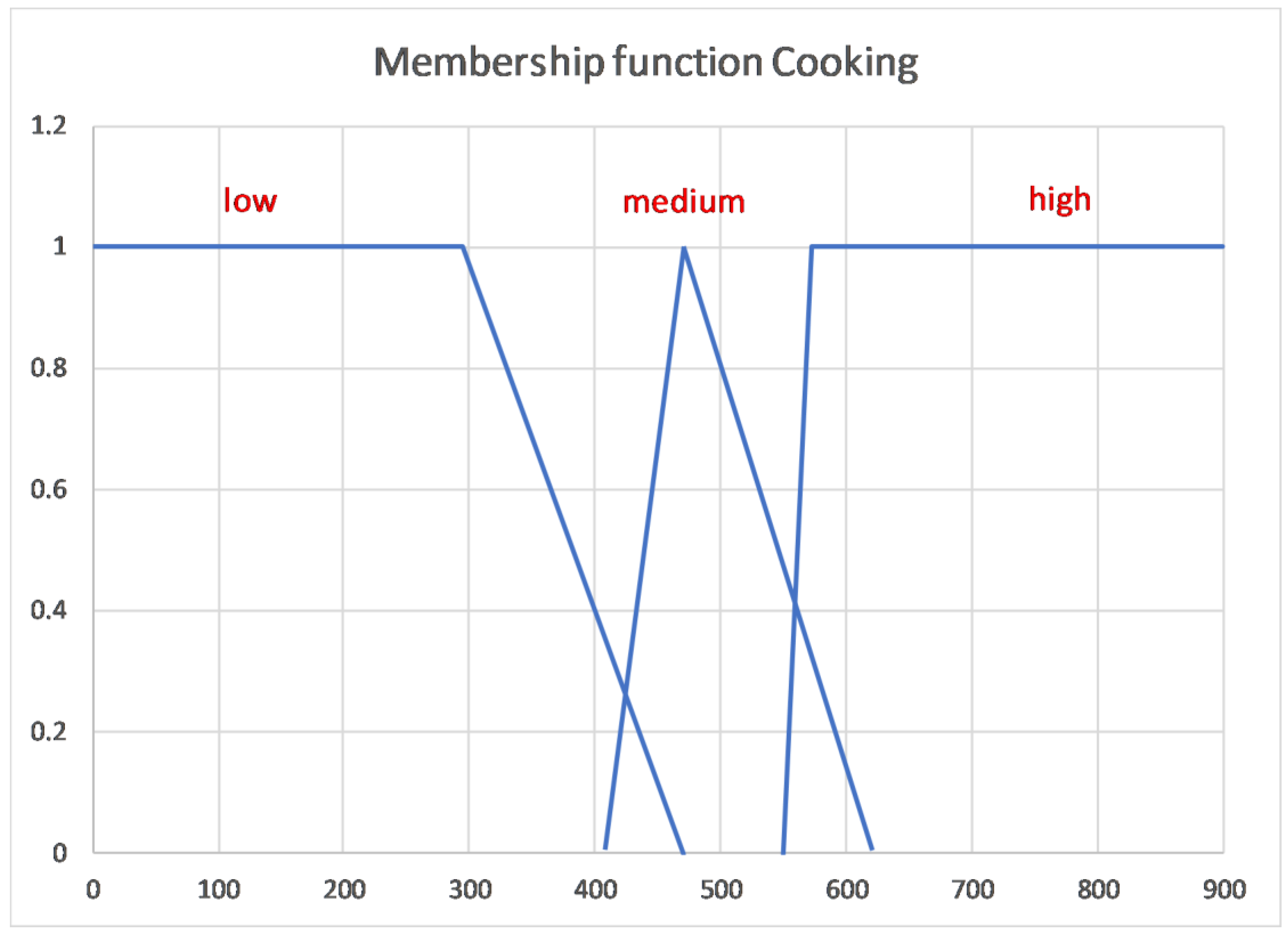 Energies 13 03266 g005 Energies 13 03266 g005