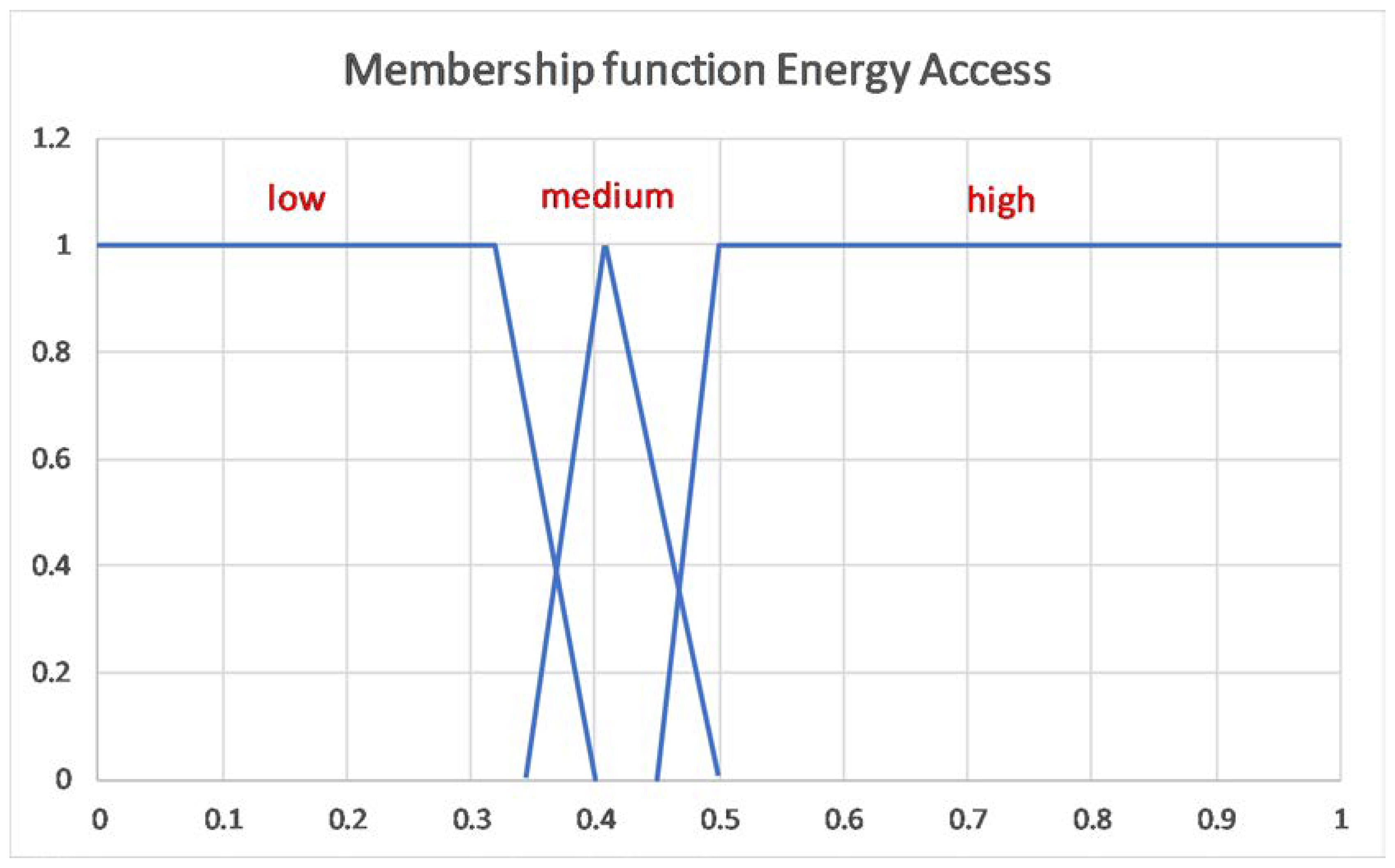 Energies 13 03266 g007 Energies 13 03266 g007