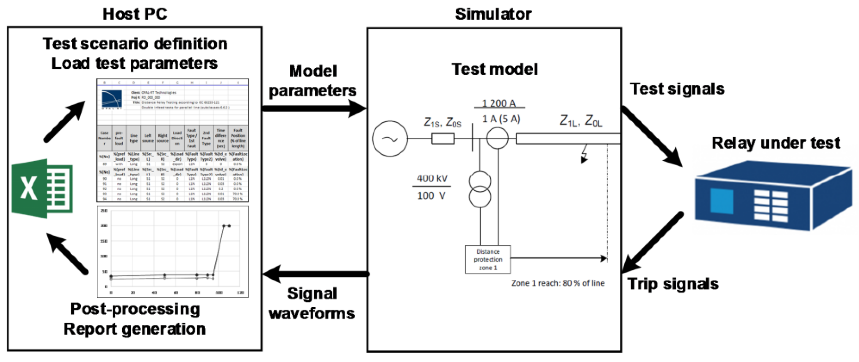 Energies 13 03267 g005