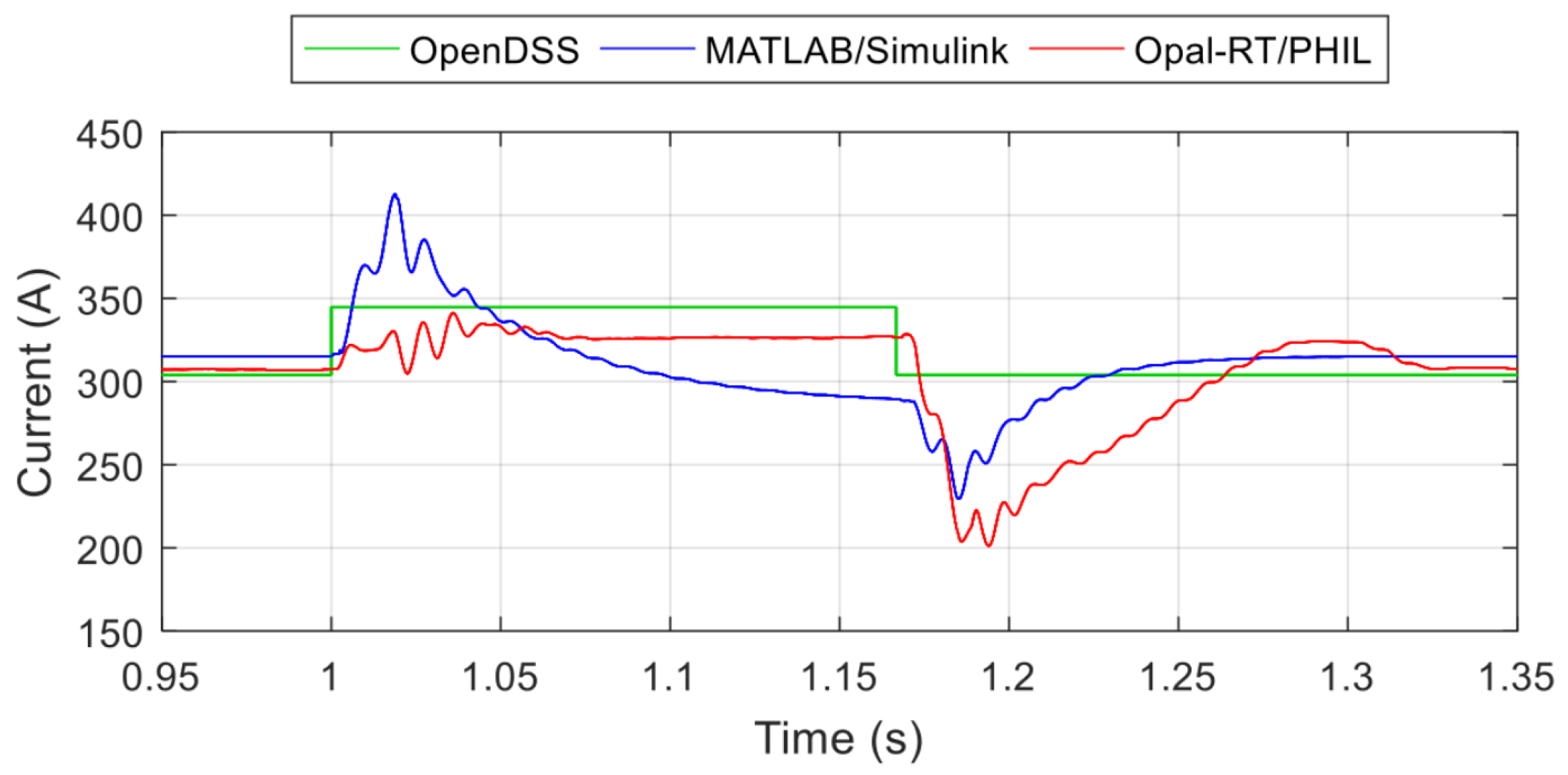 Energies 13 03267 g006