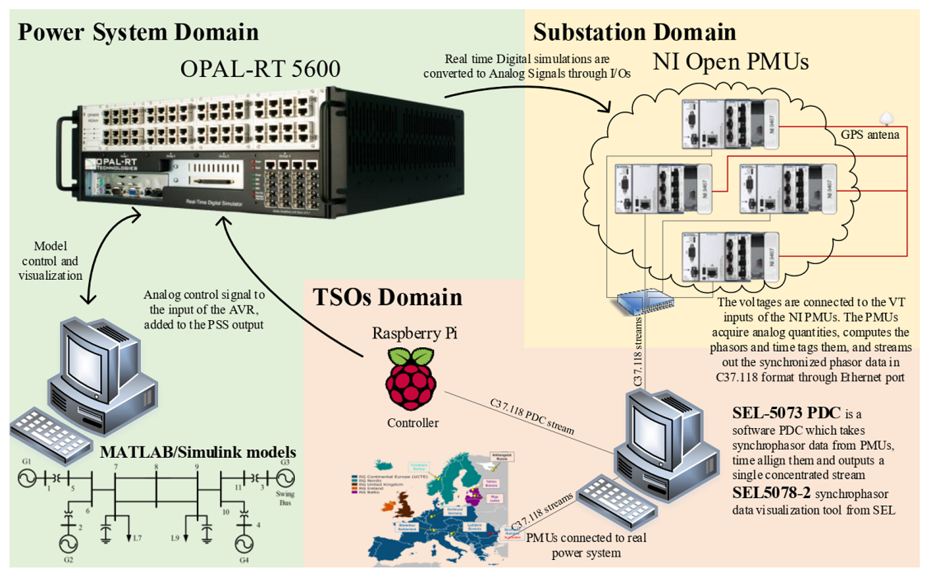 Energies 13 03267 g007