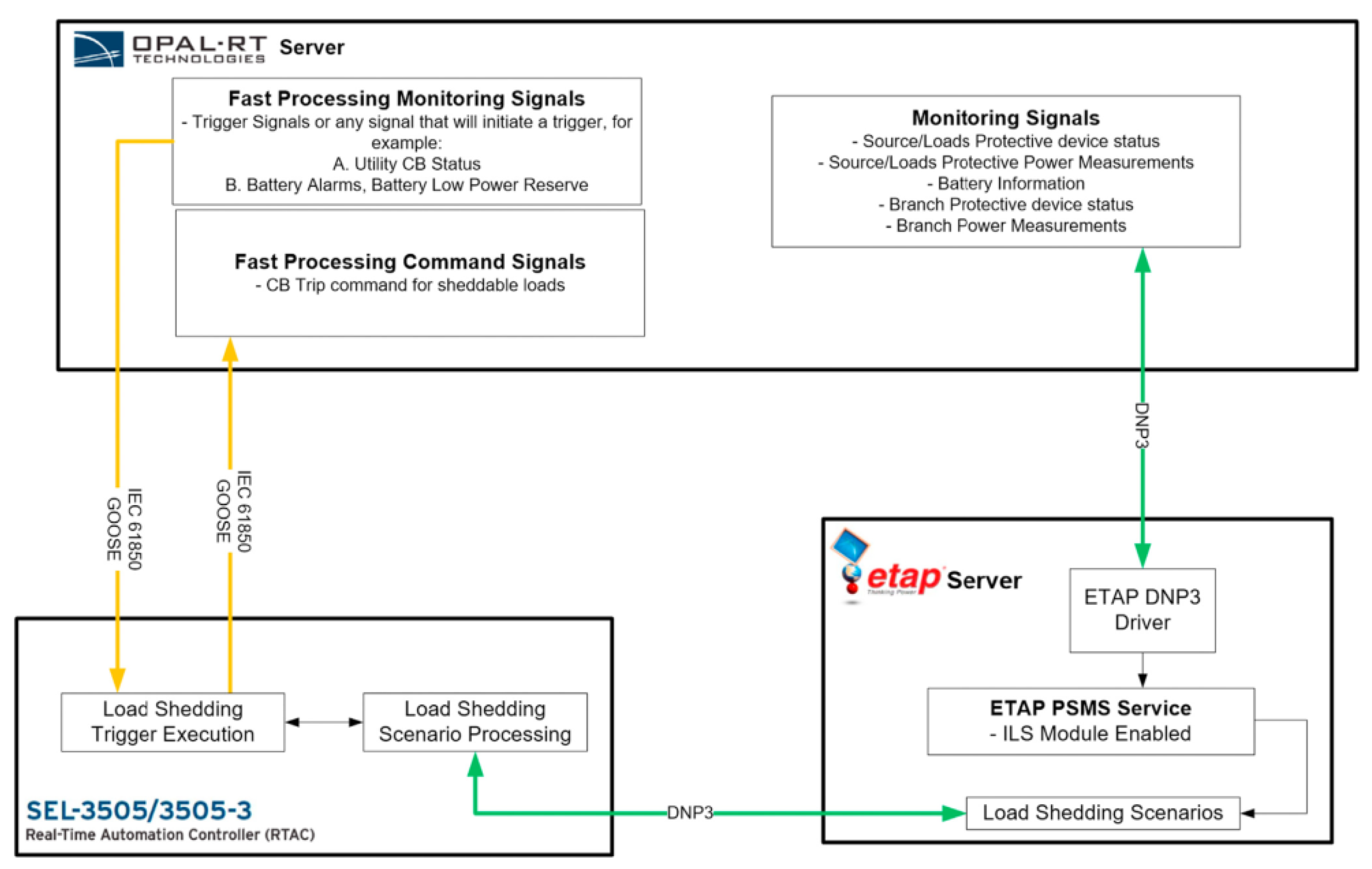 Energies 13 03267 g016