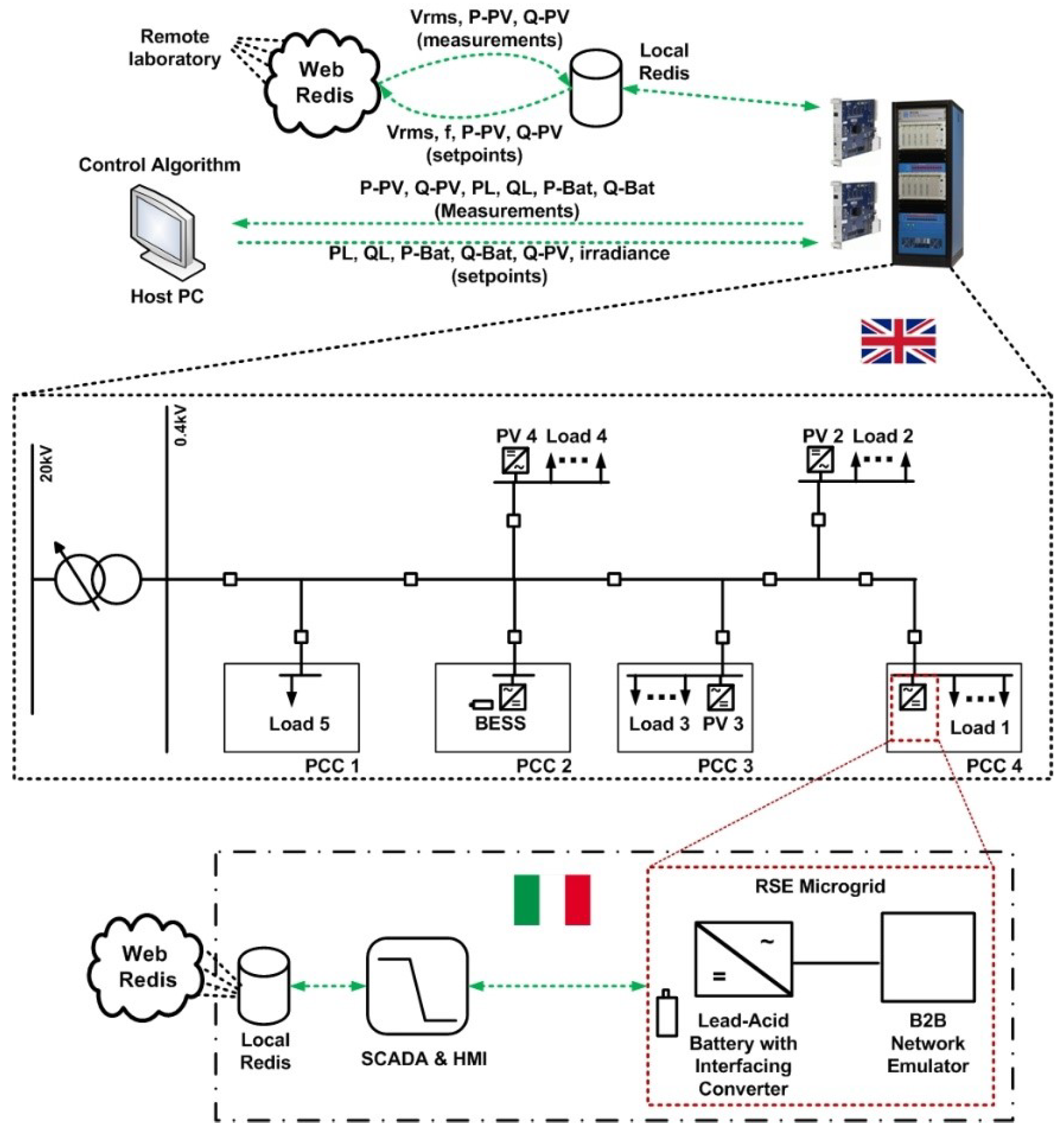 Energies 13 03267 g025
