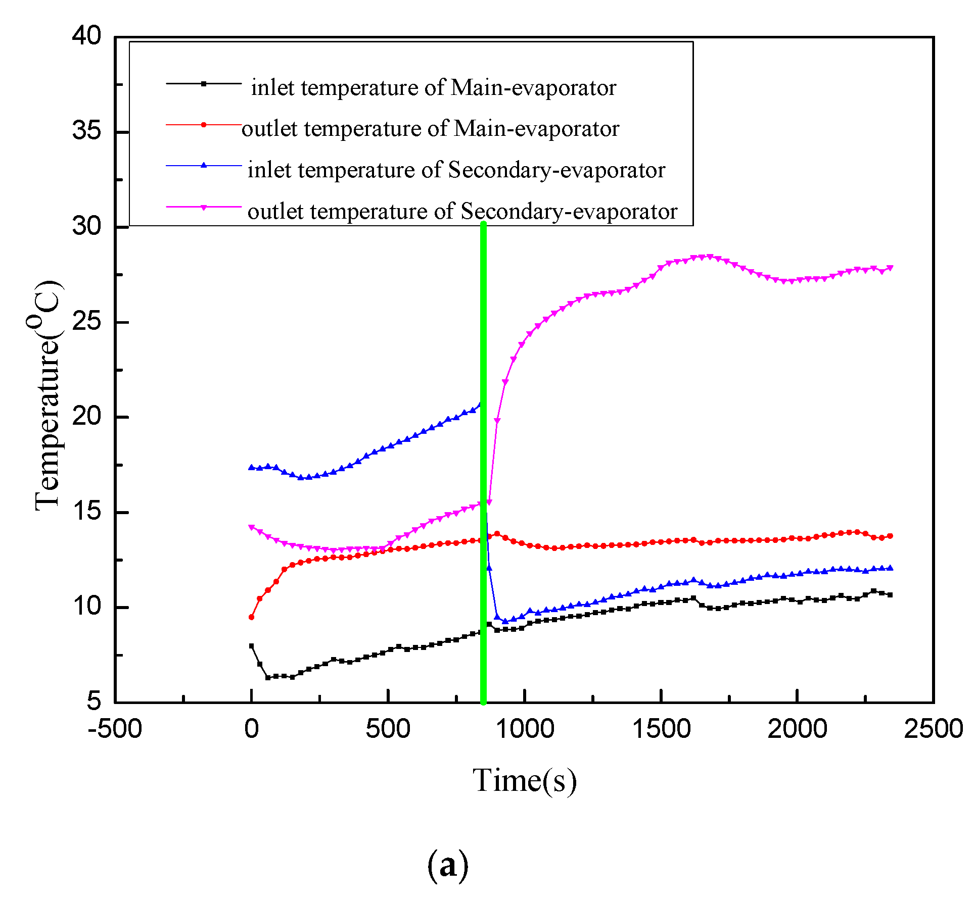 Energies 13 03269 g010a