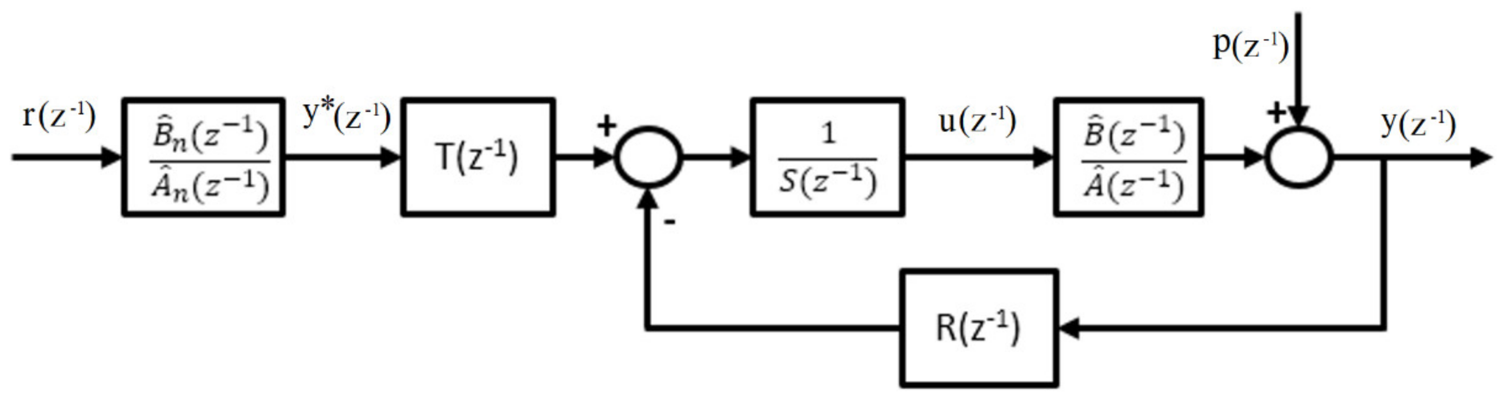 Energies 13 03270 g002