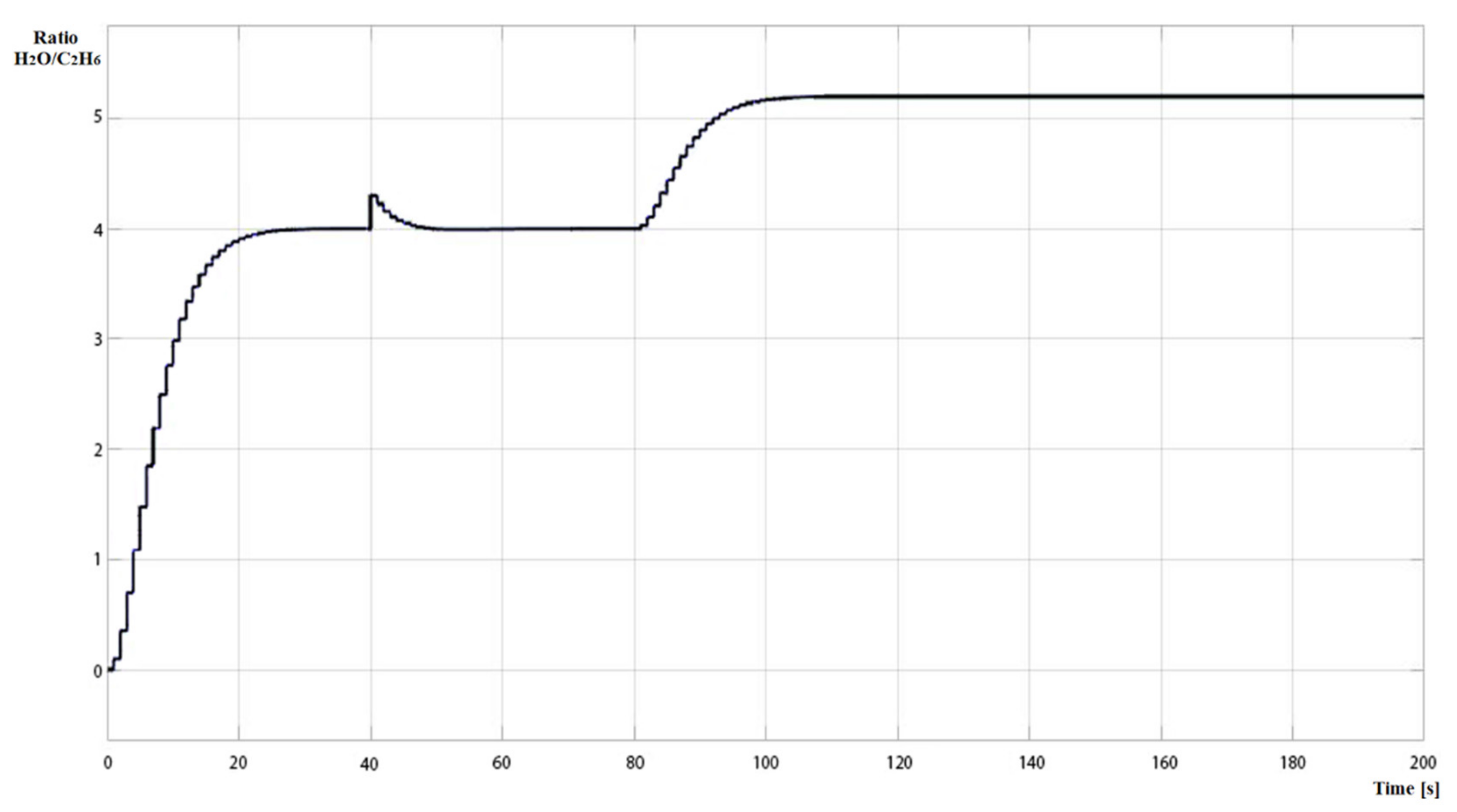 Energies 13 03270 g003