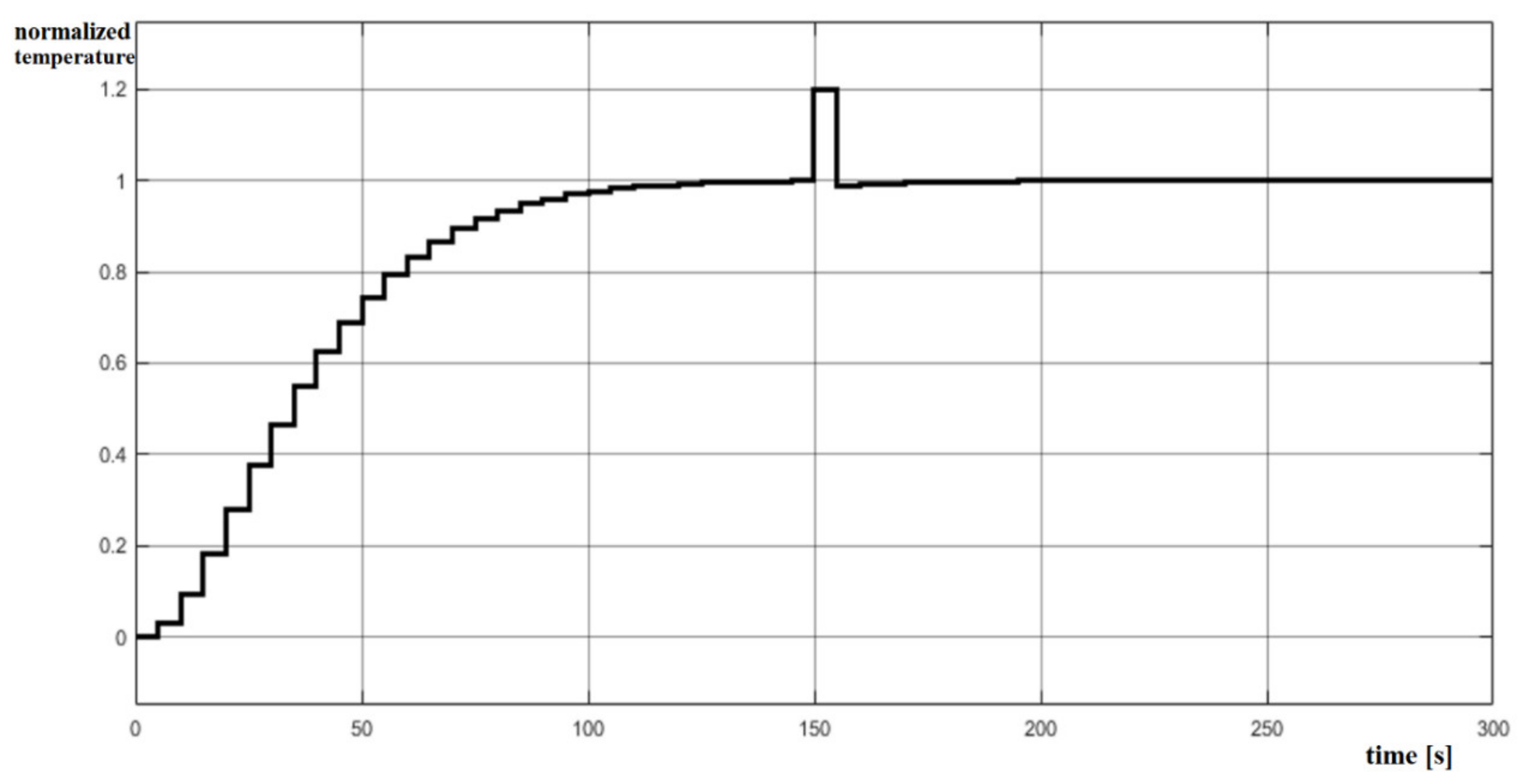 Energies 13 03270 g004