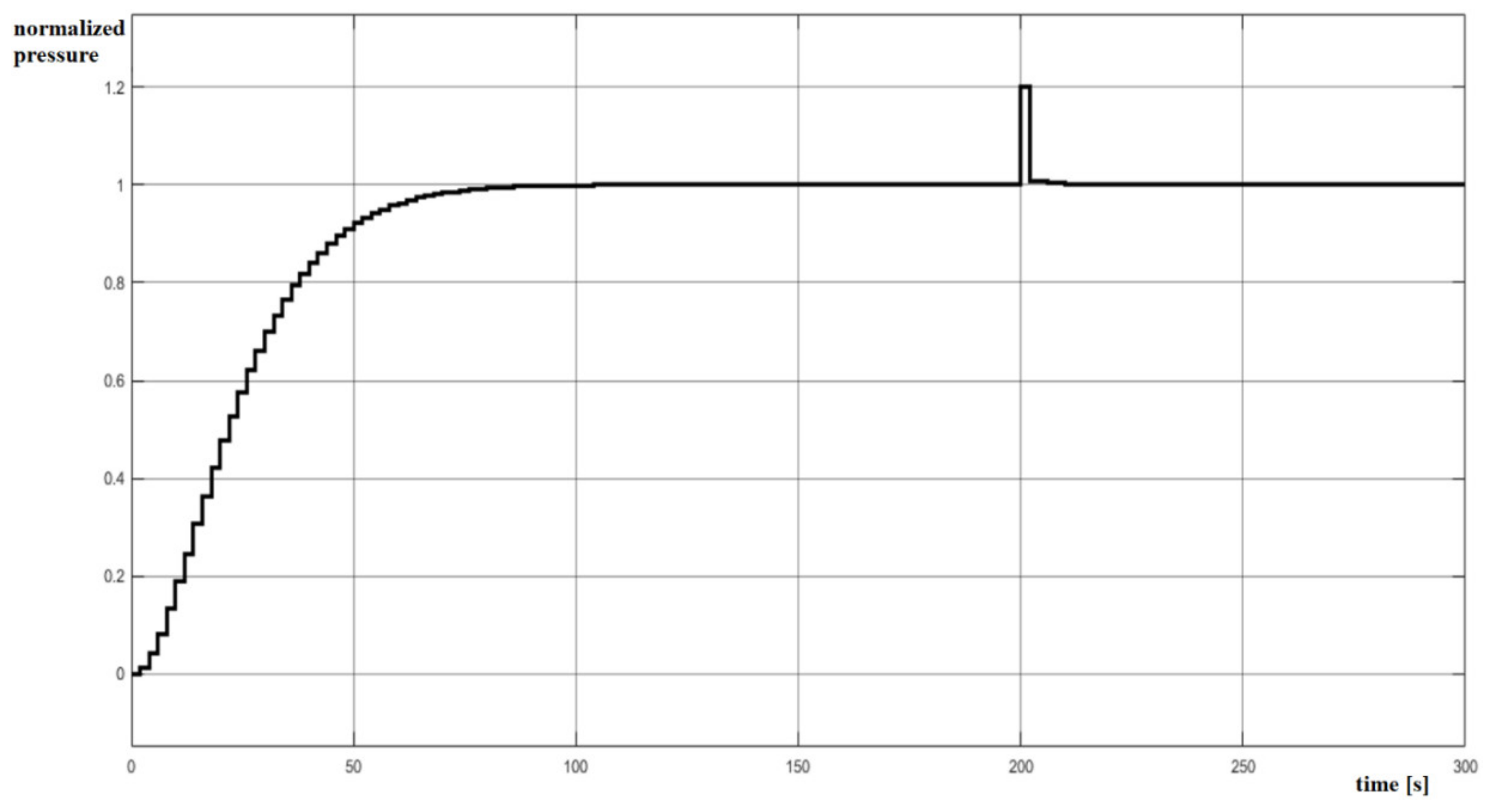 Energies 13 03270 g005