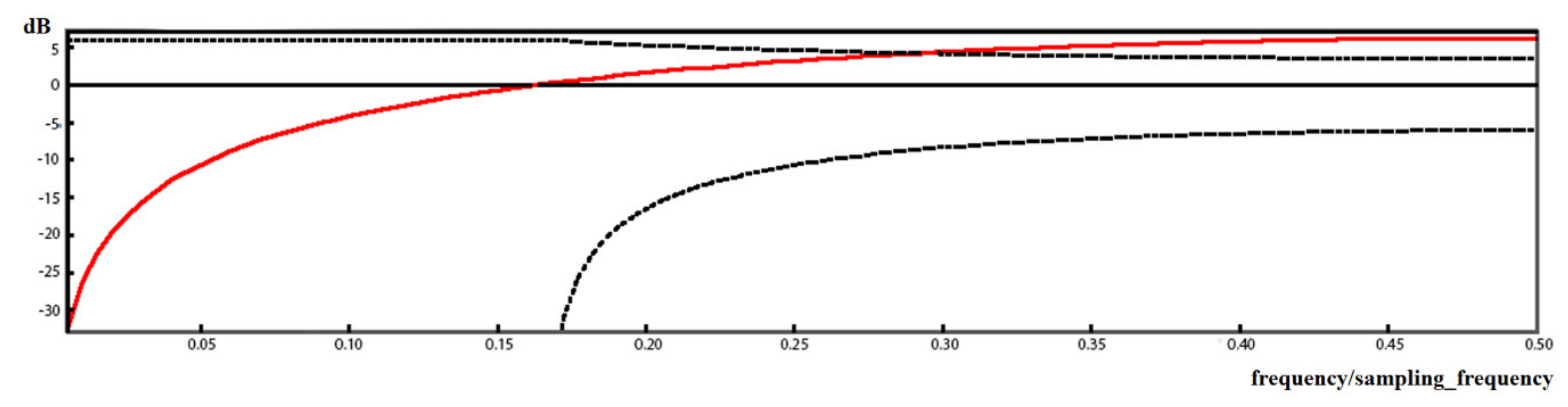 Energies 13 03270 g006