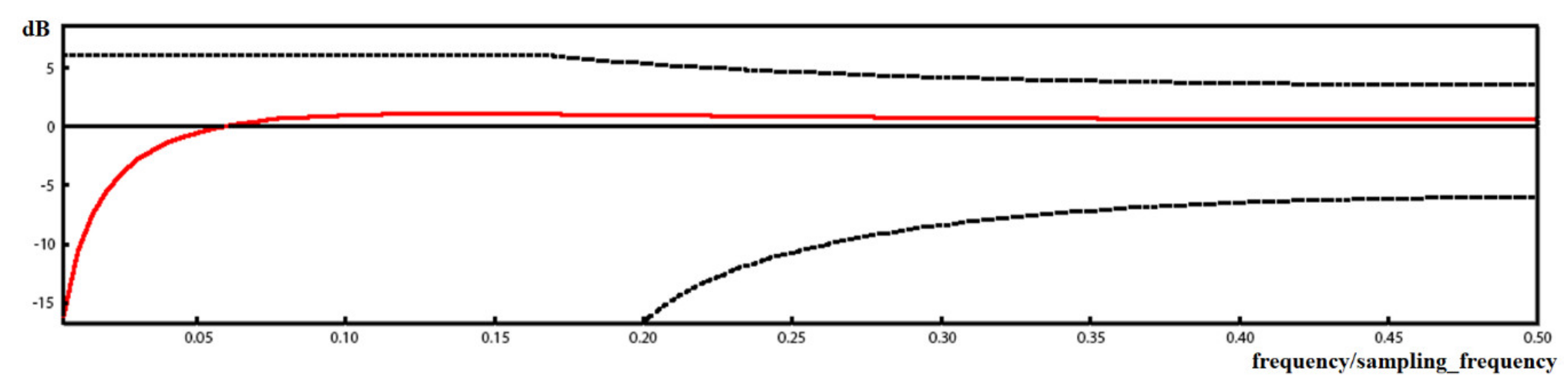 Energies 13 03270 g007