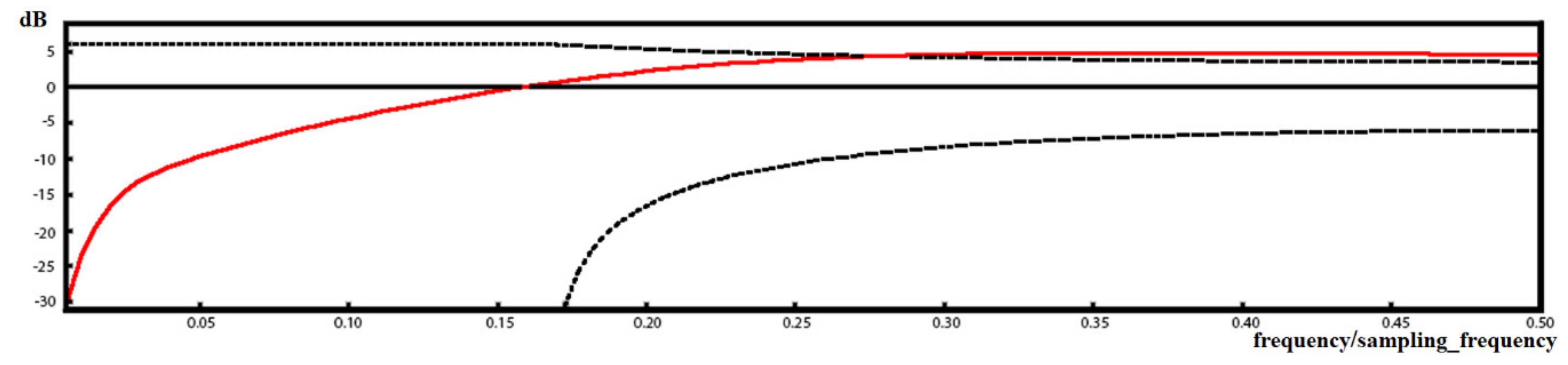 Energies 13 03270 g009
