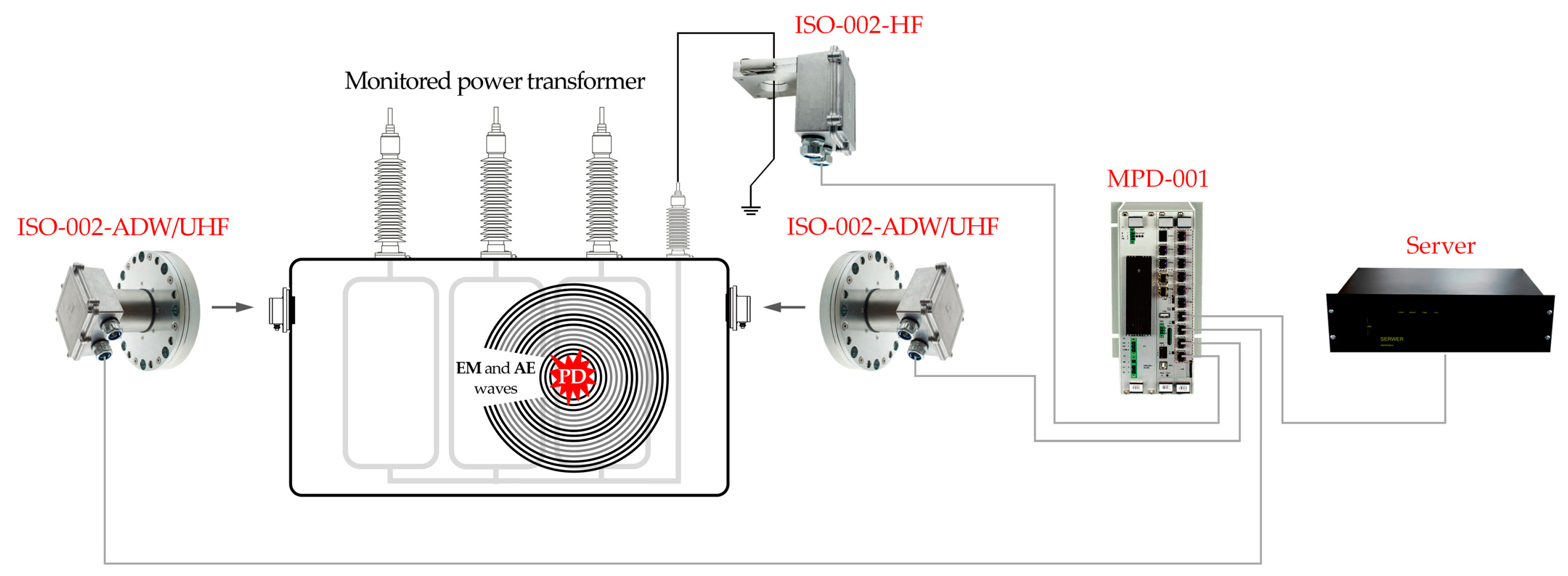 Energies 13 03271 g001