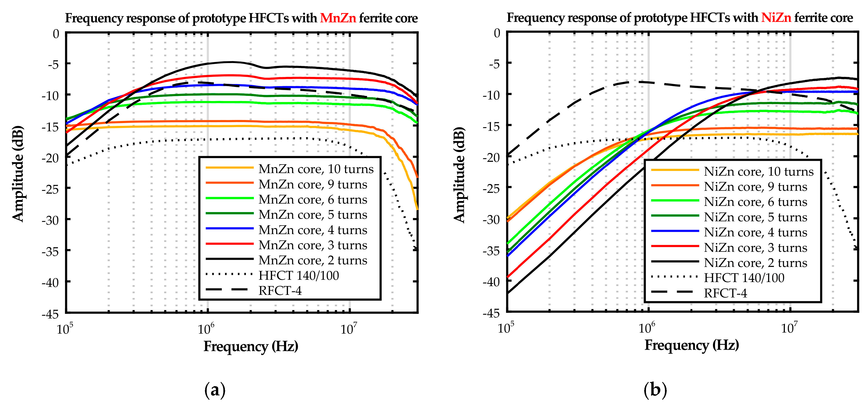 Energies 13 03271 g015