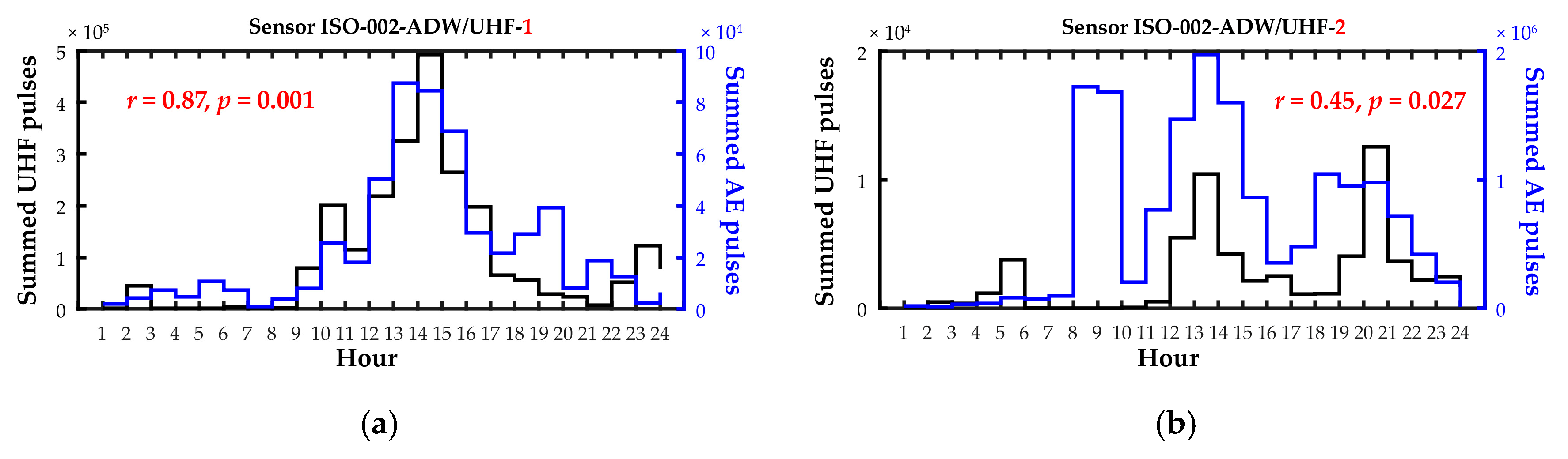 Energies 13 03271 g033