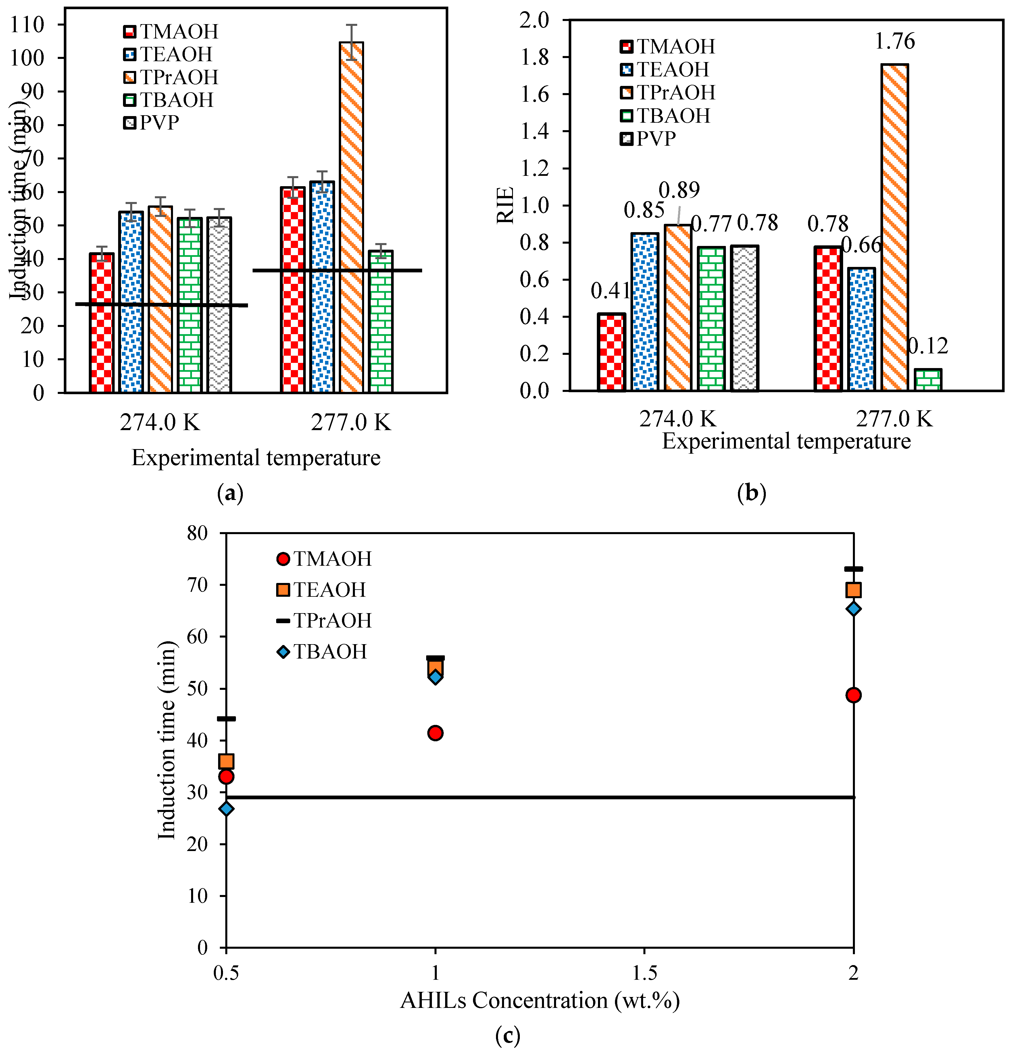 Energies 13 03272 g003
