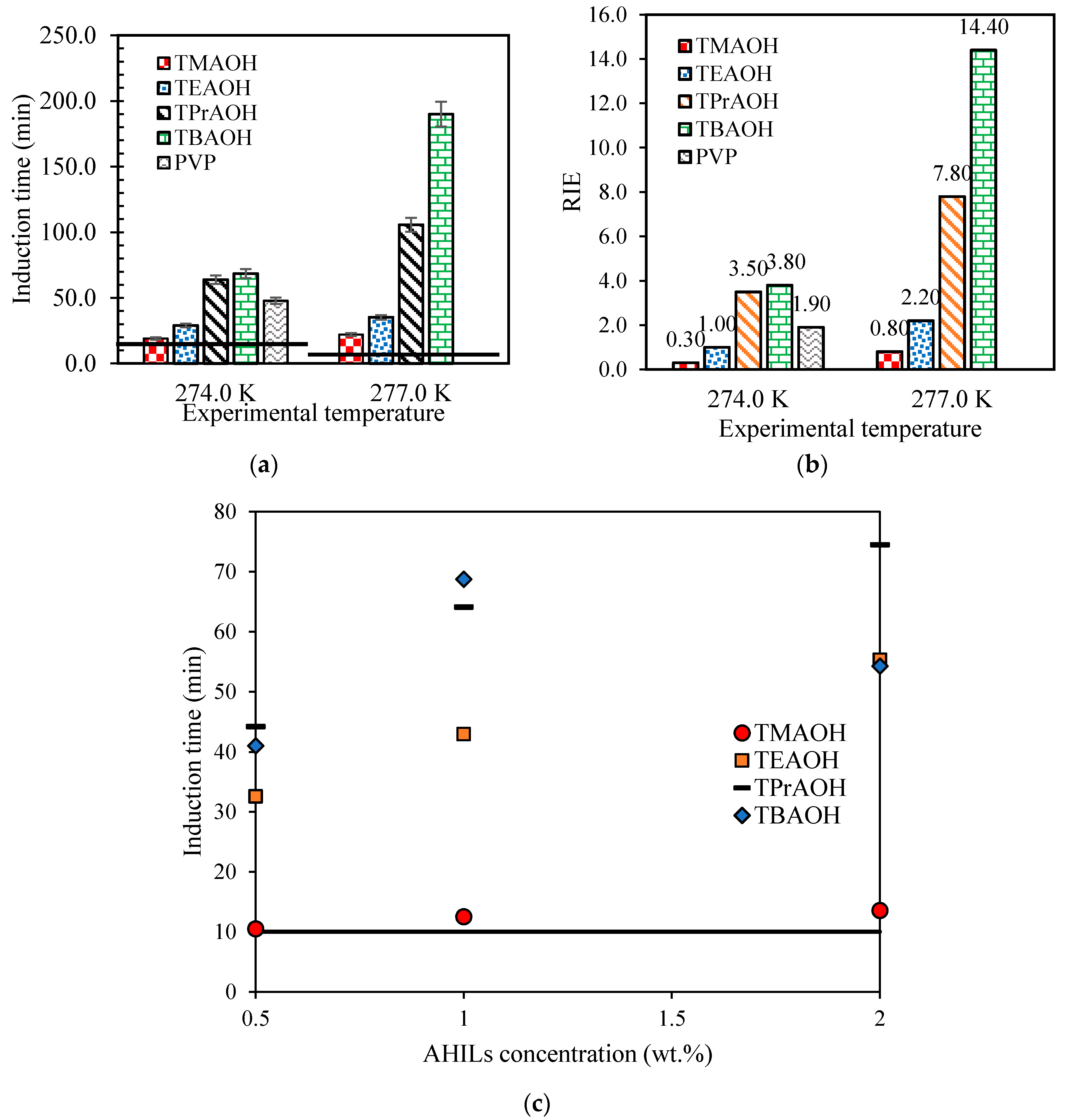 Energies 13 03272 g004
