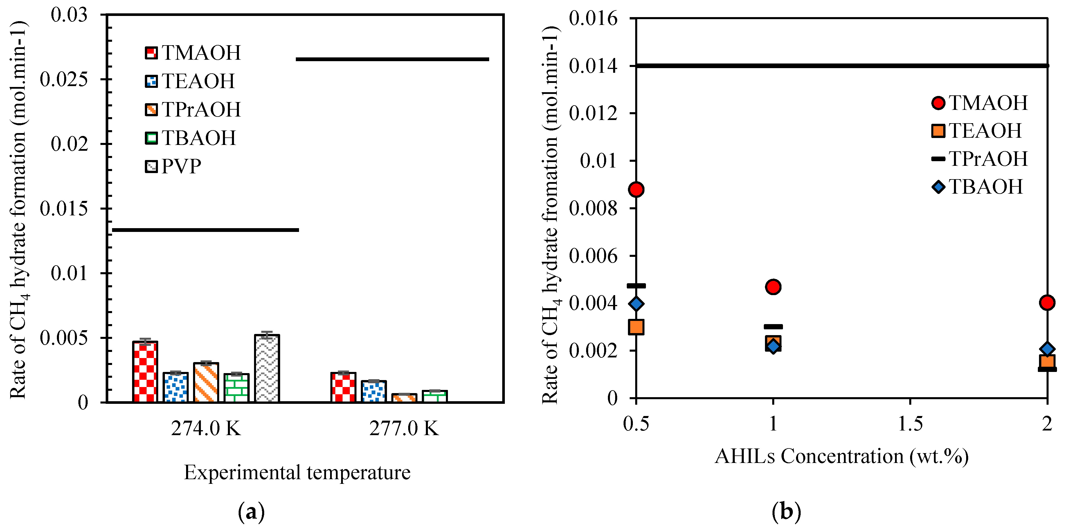 Energies 13 03272 g005