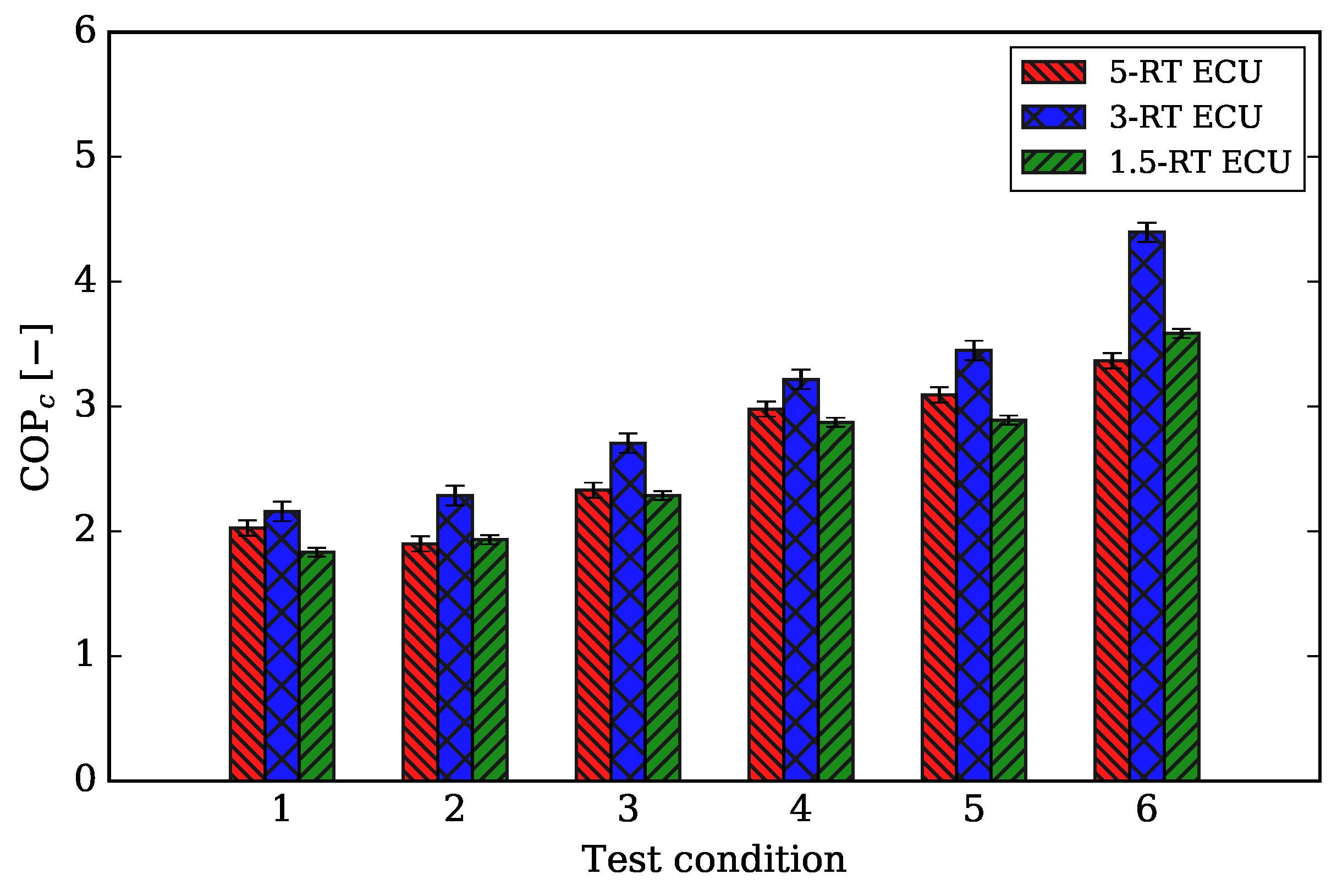 Energies 13 03274 g005