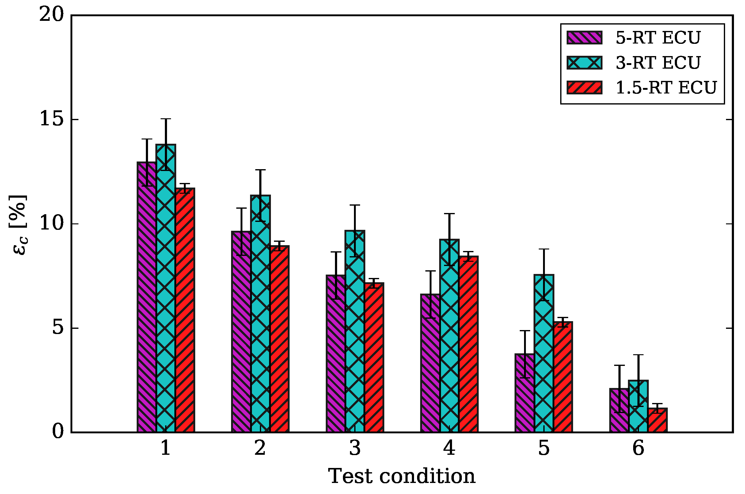 Energies 13 03274 g007