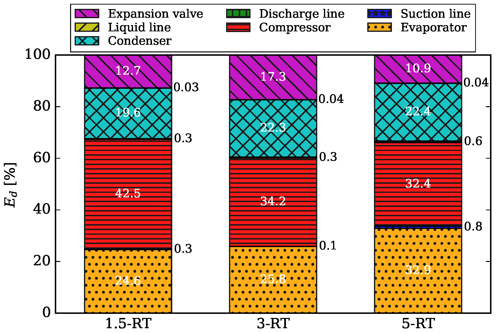 Energies 13 03274 g010