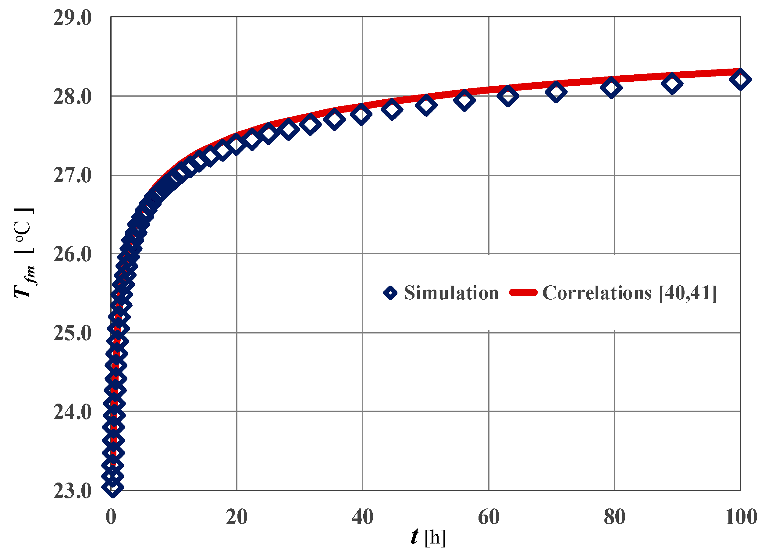 Energies 13 03275 g004