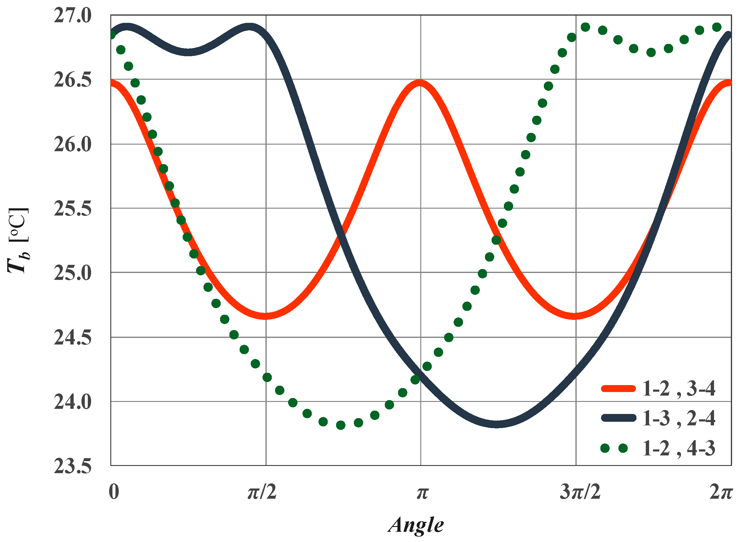 Energies 13 03275 g006