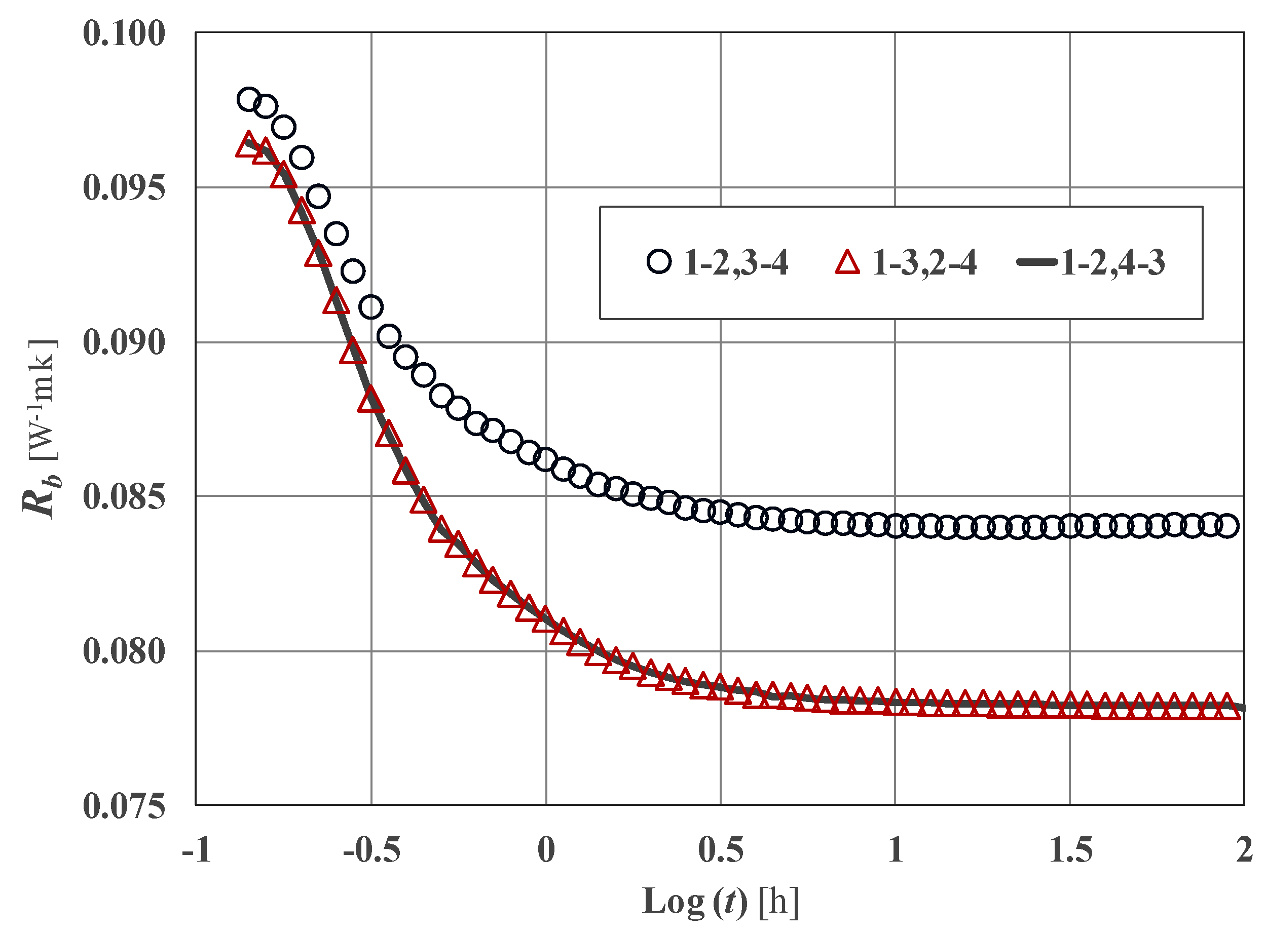 Energies 13 03275 g007