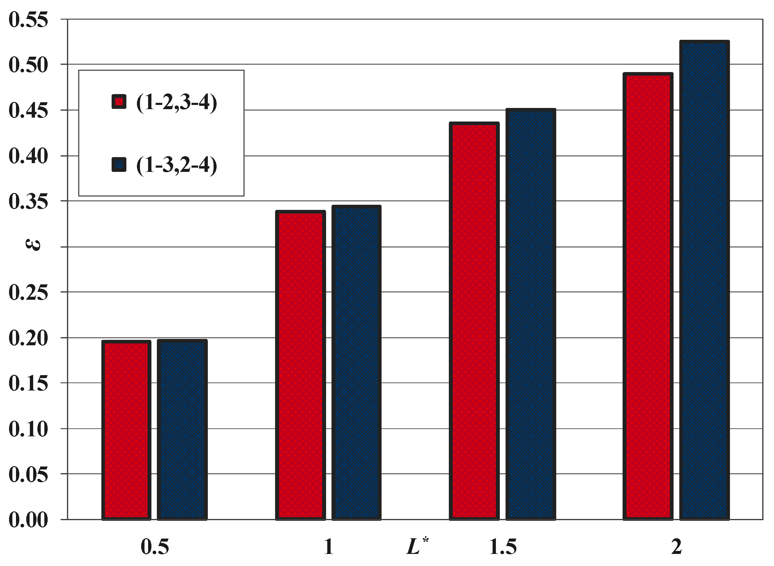 Energies 13 03275 g012