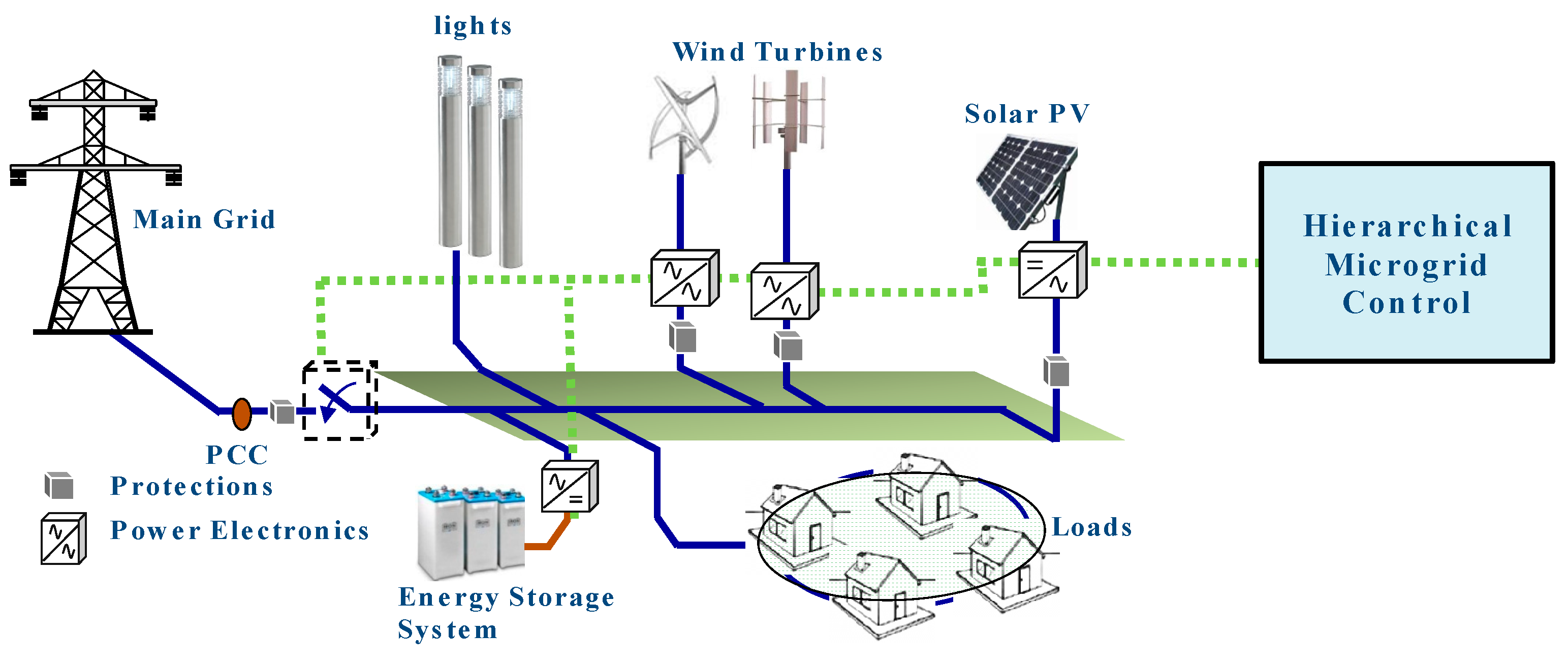 Energies 13 03279 g001