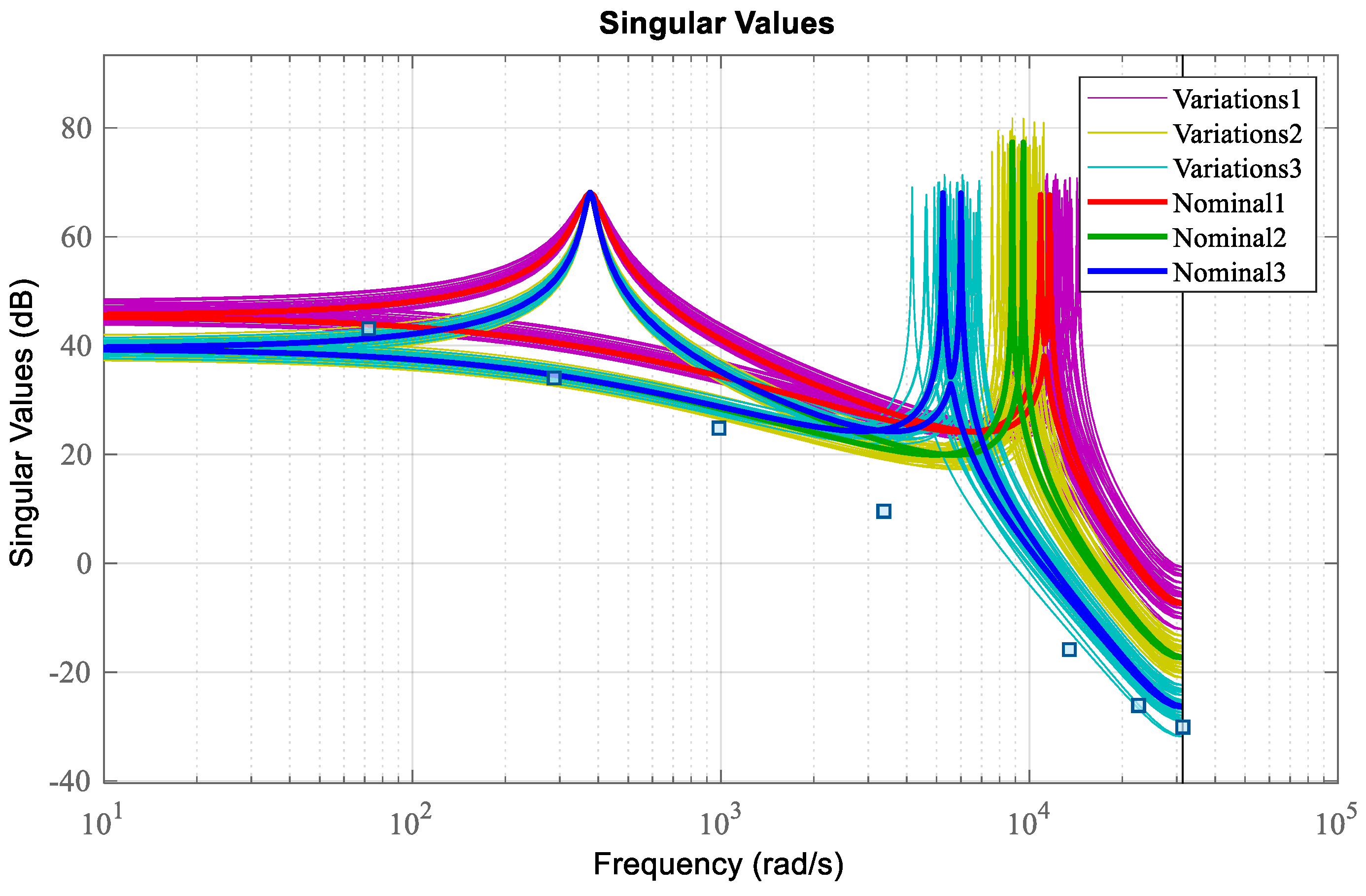 Energies 13 03279 g010