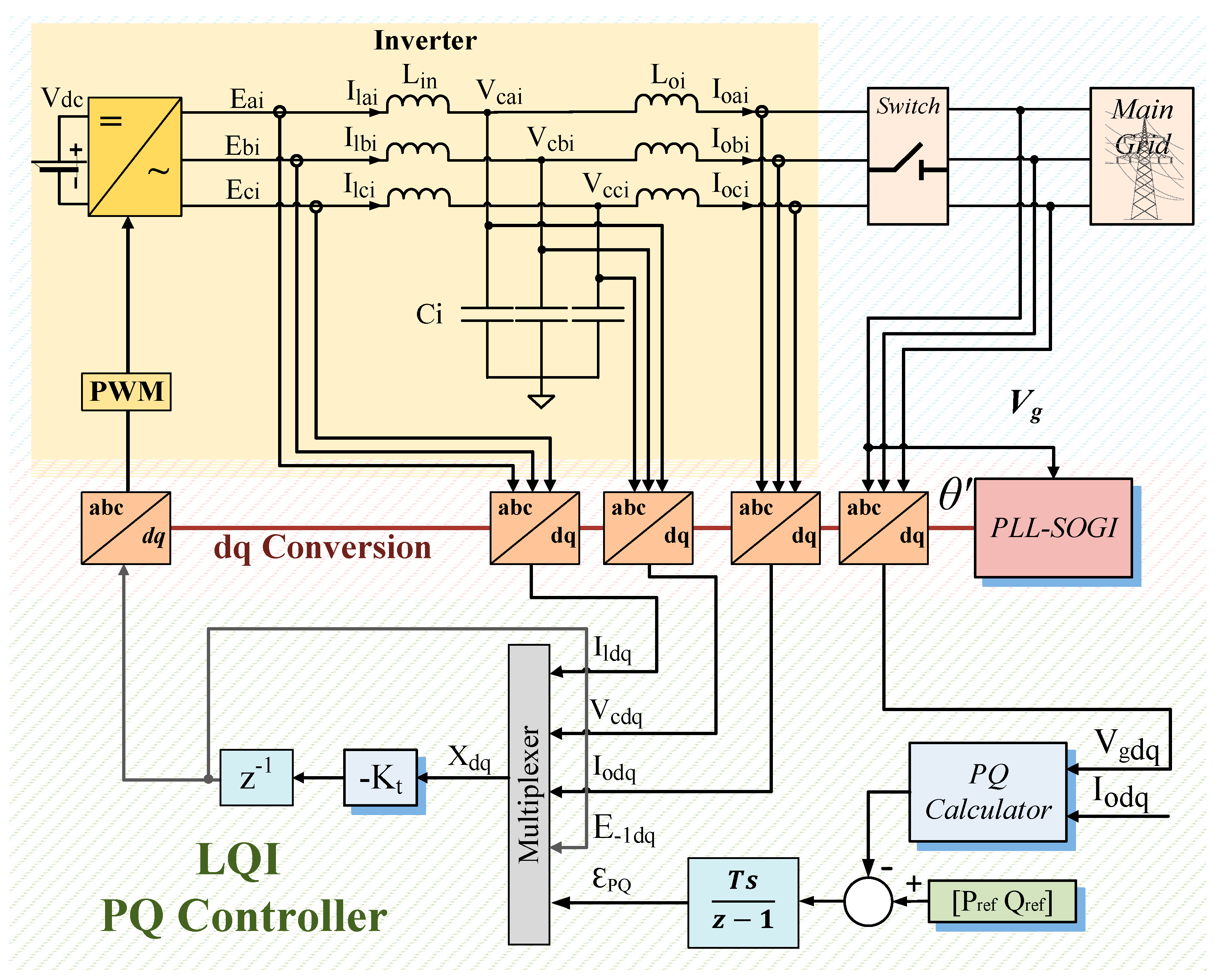 Energies 13 03279 g017