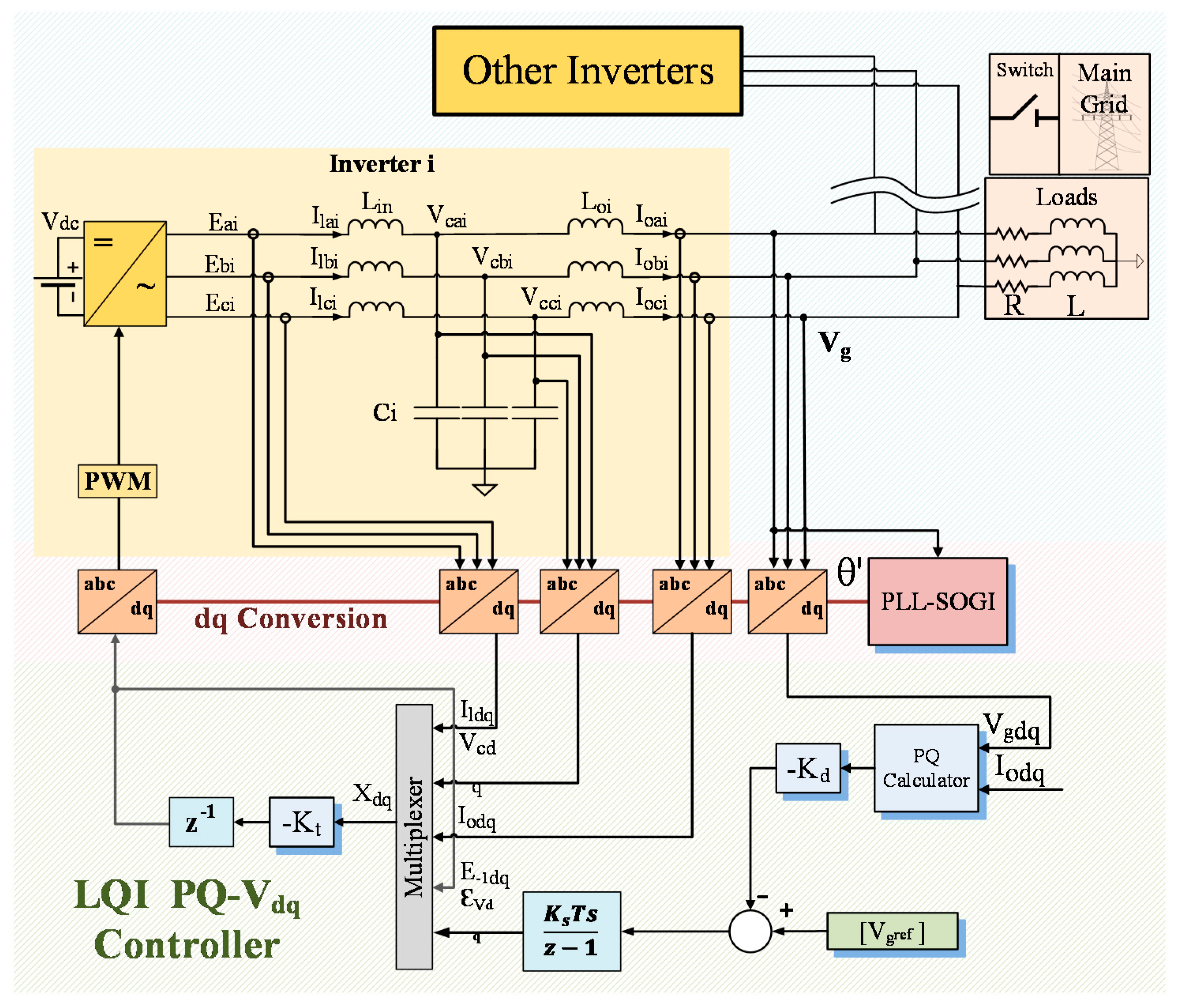 Energies 13 03279 g022
