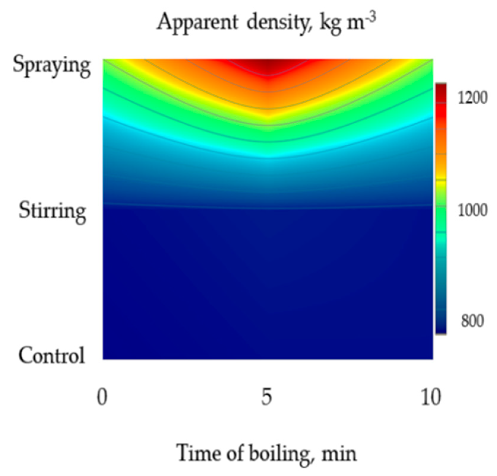 Energies 13 03280 g003
