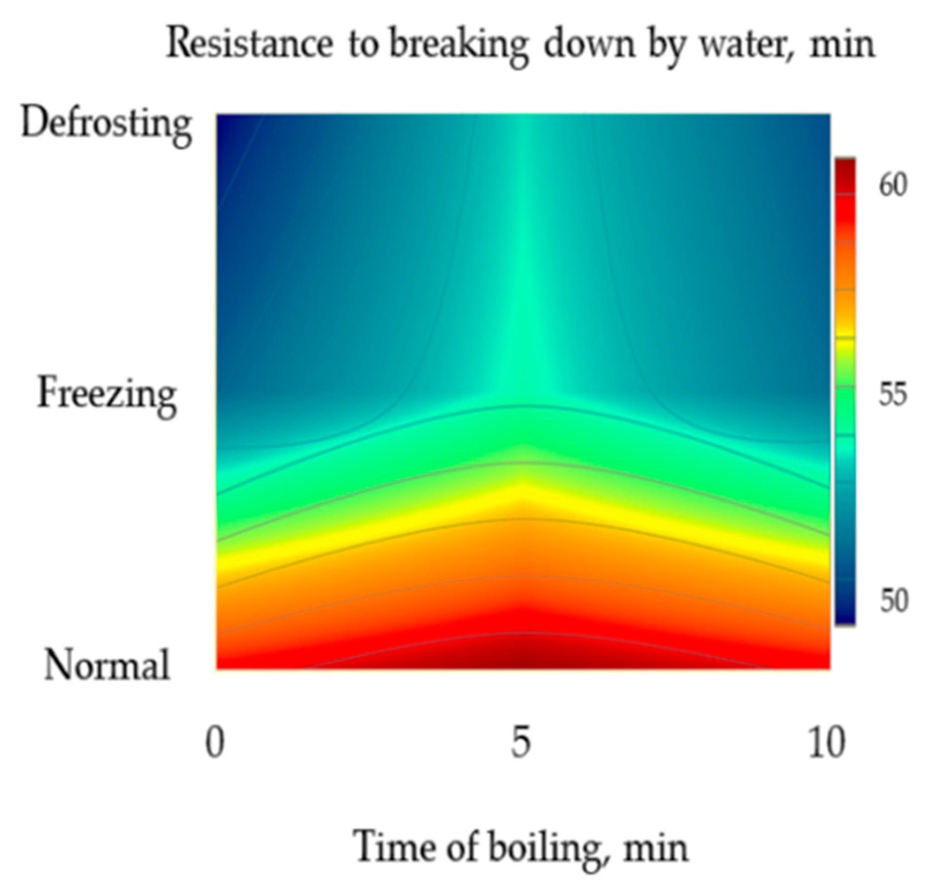 Energies 13 03280 g005