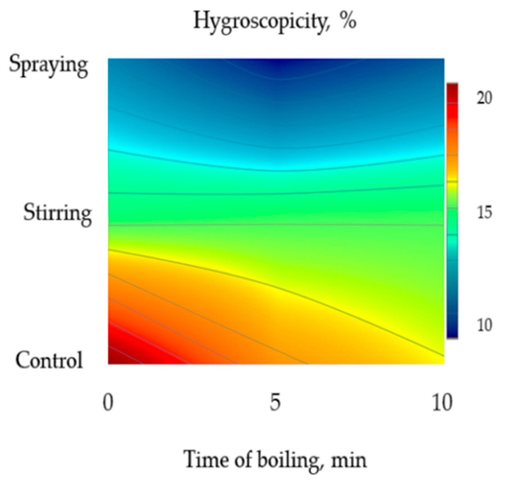 Energies 13 03280 g006
