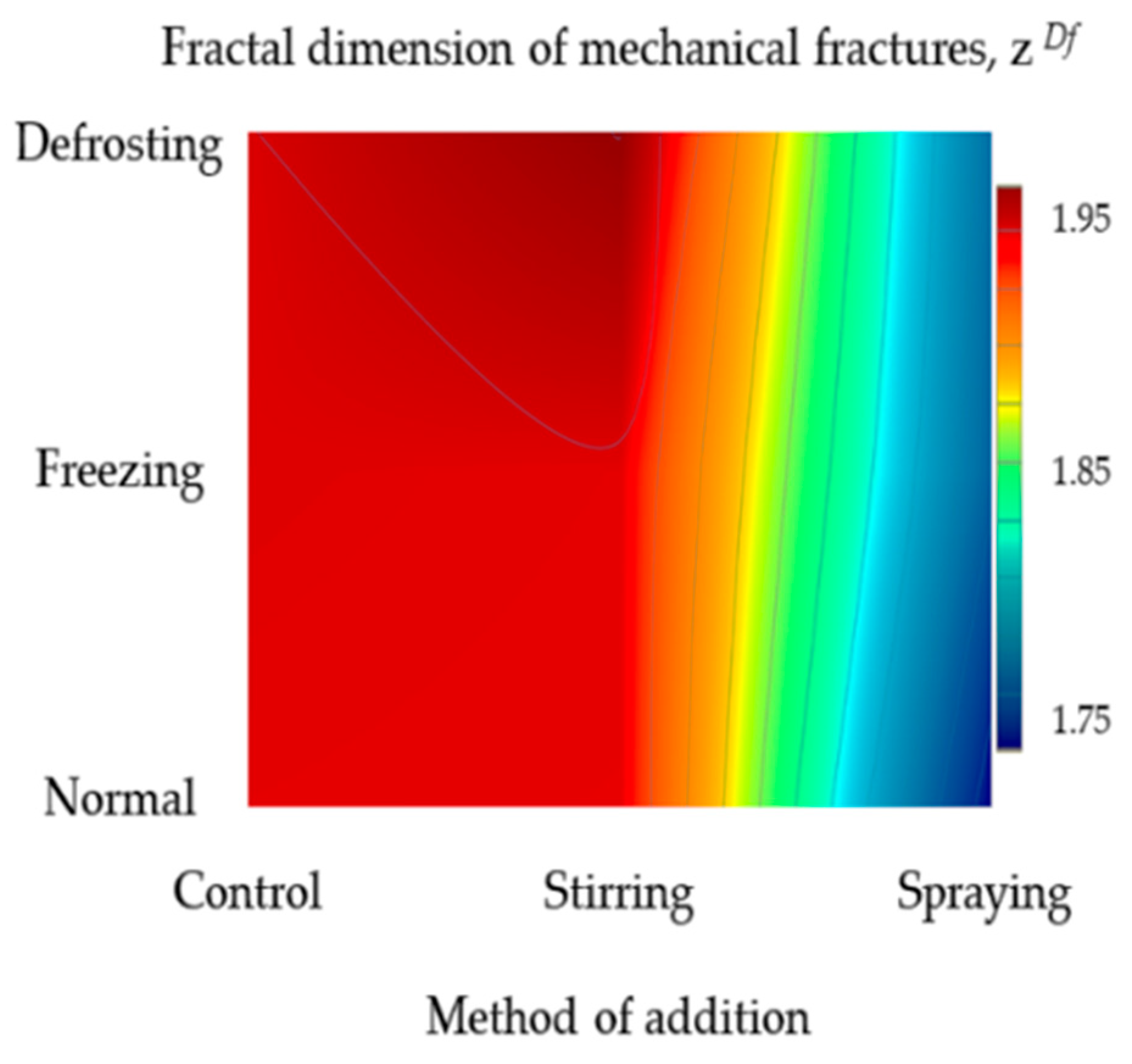 Energies 13 03280 g007
