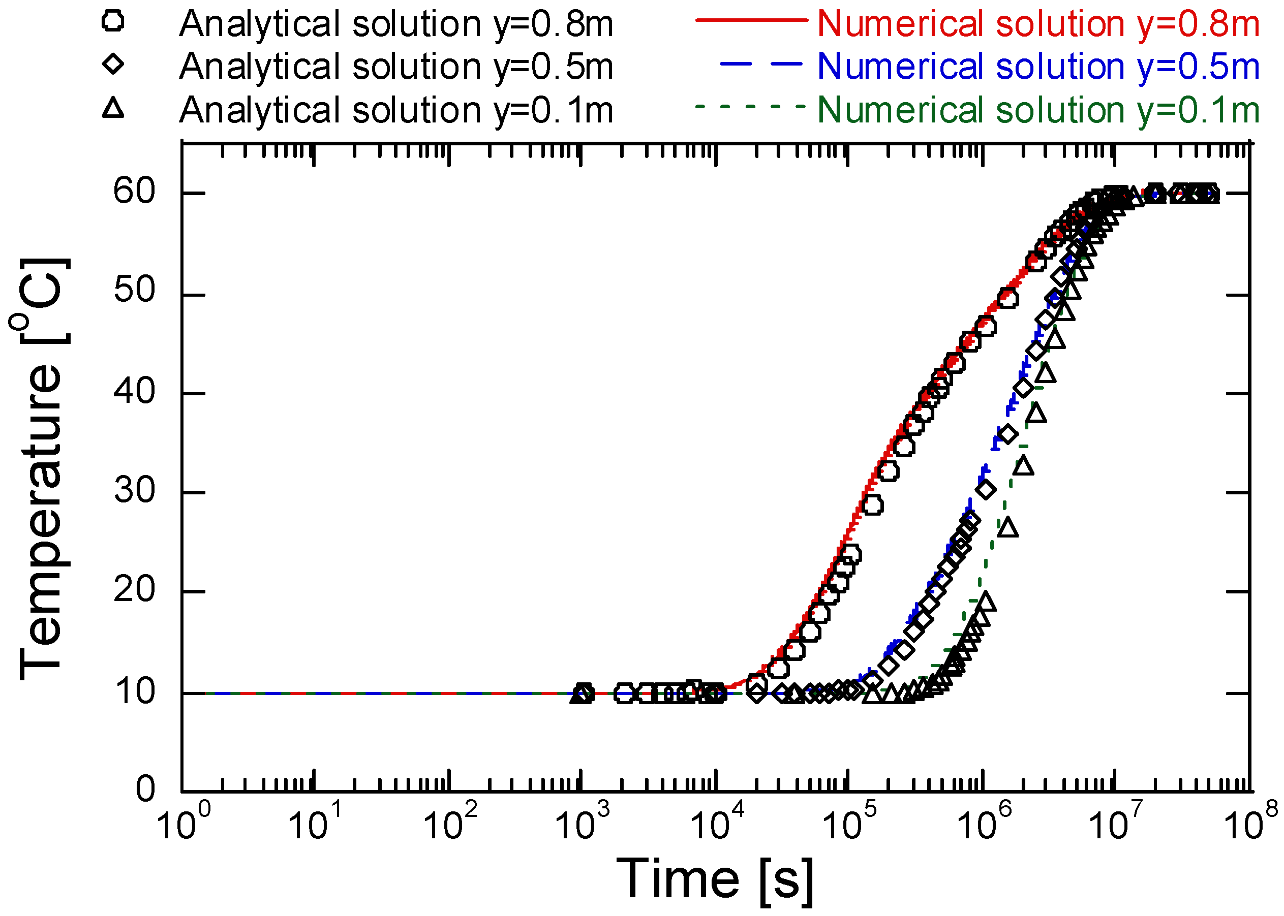 Energies 13 03282 g010