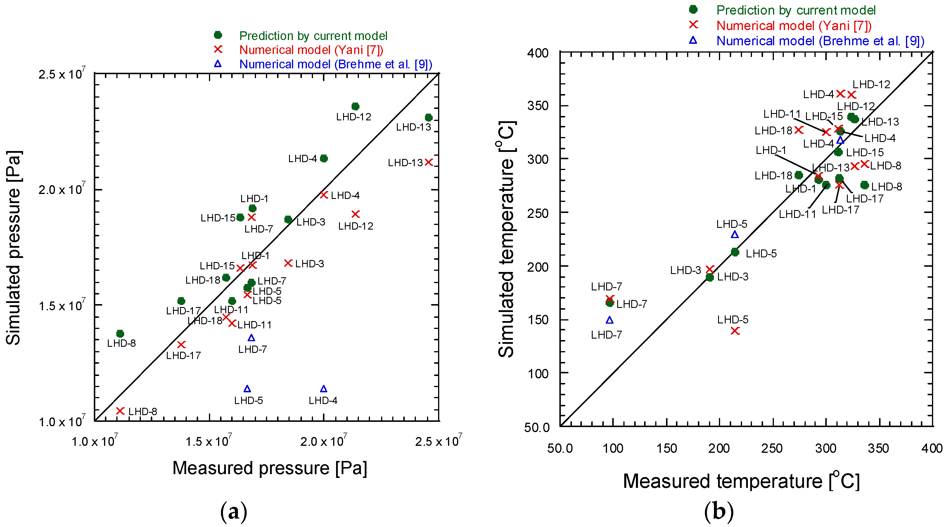 Energies 13 03282 g018