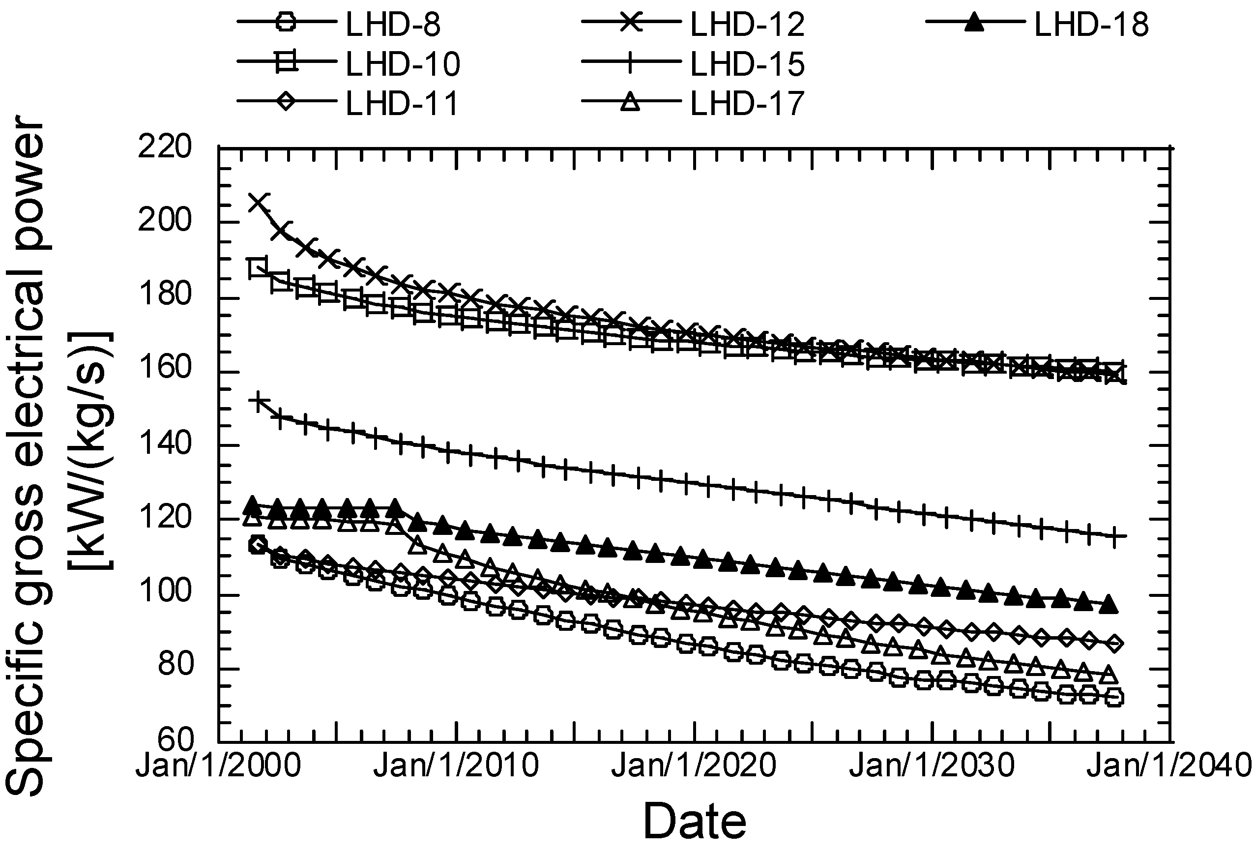 Energies 13 03282 g022