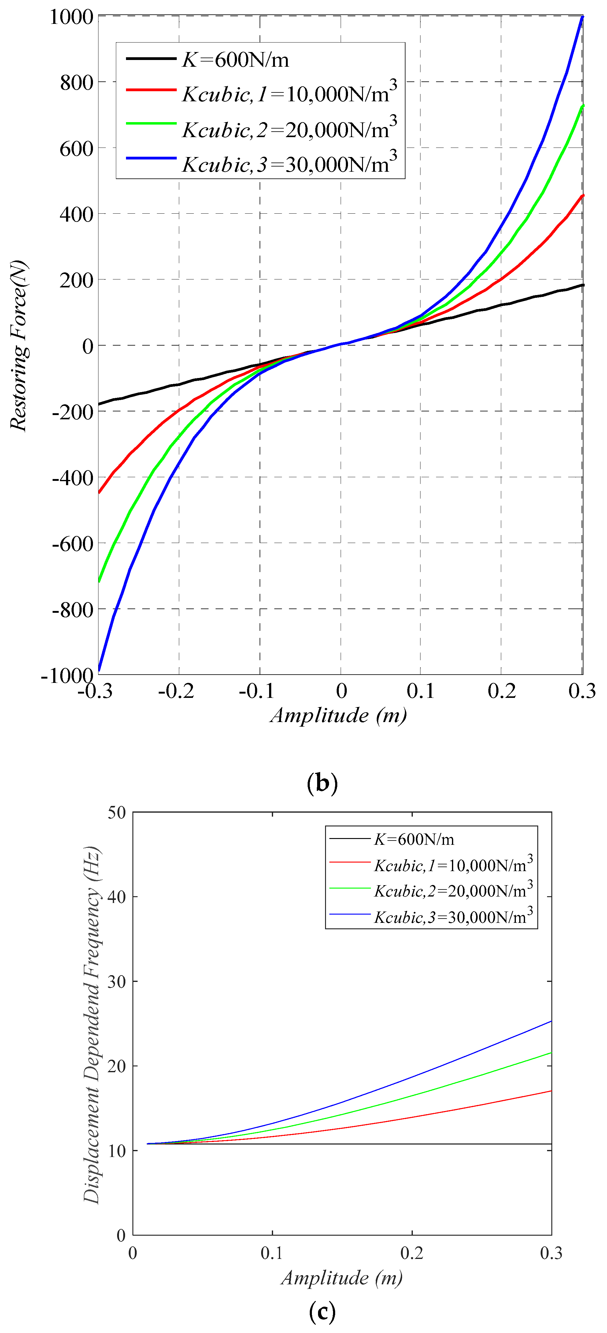 Energies 13 03283 g004b