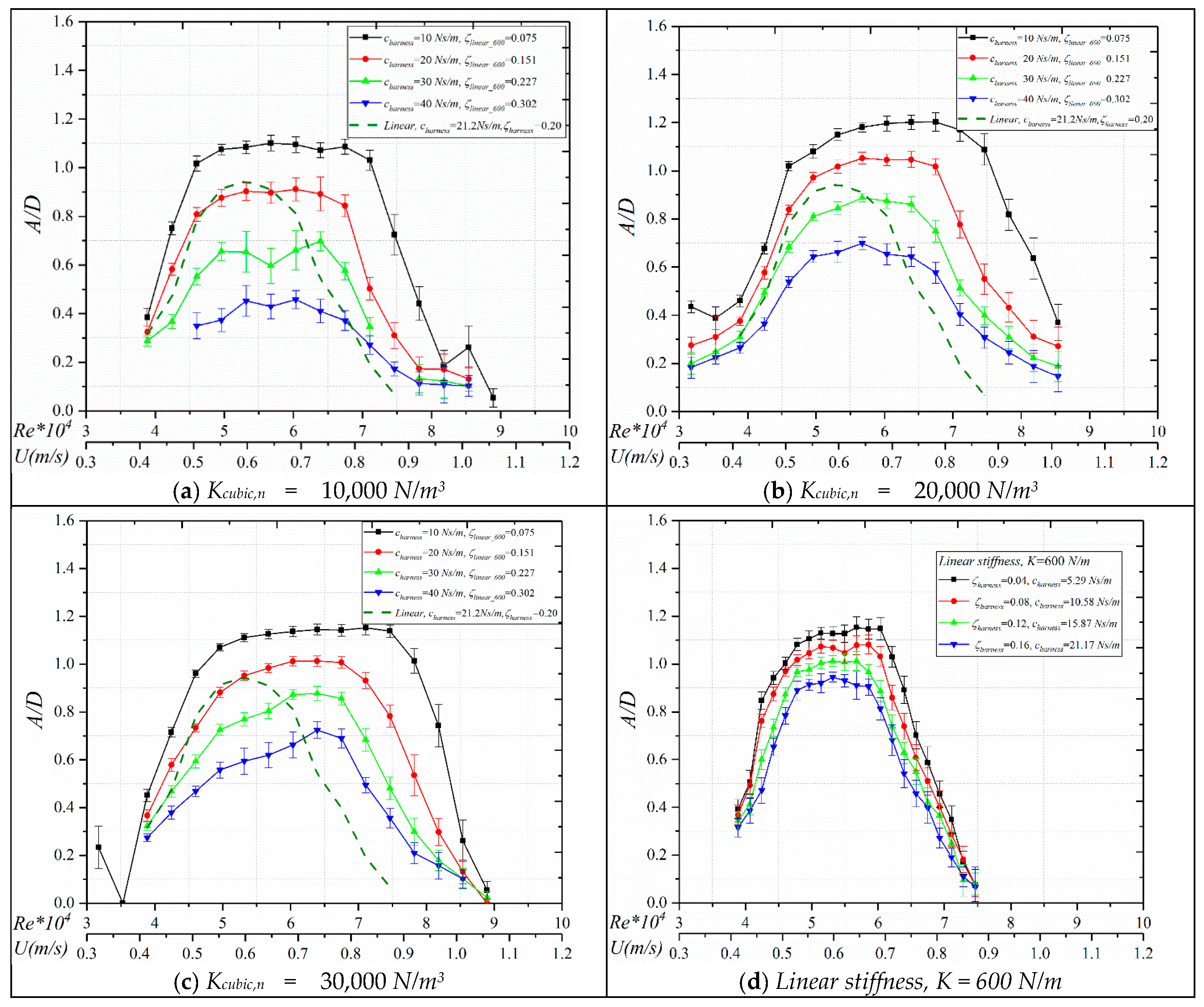 Energies 13 03283 g005