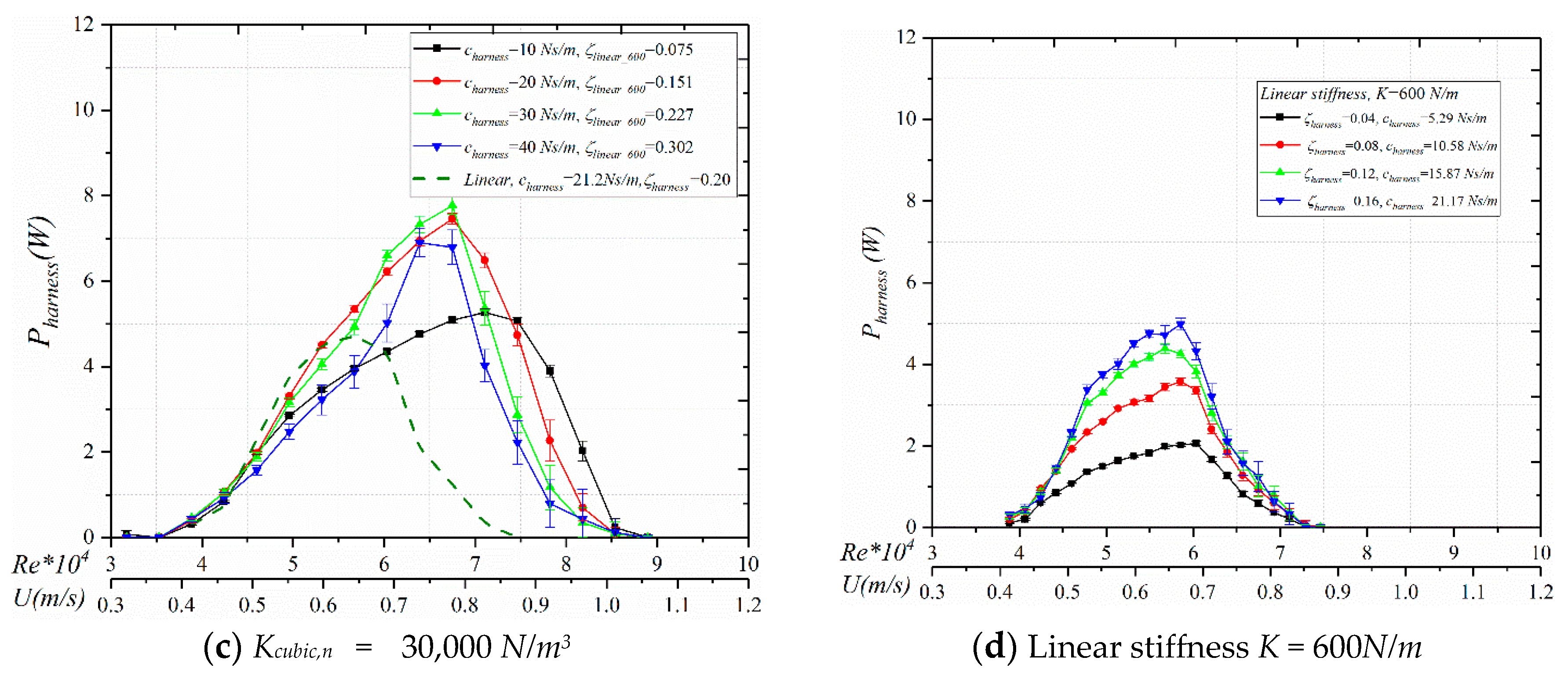 Energies 13 03283 g006b