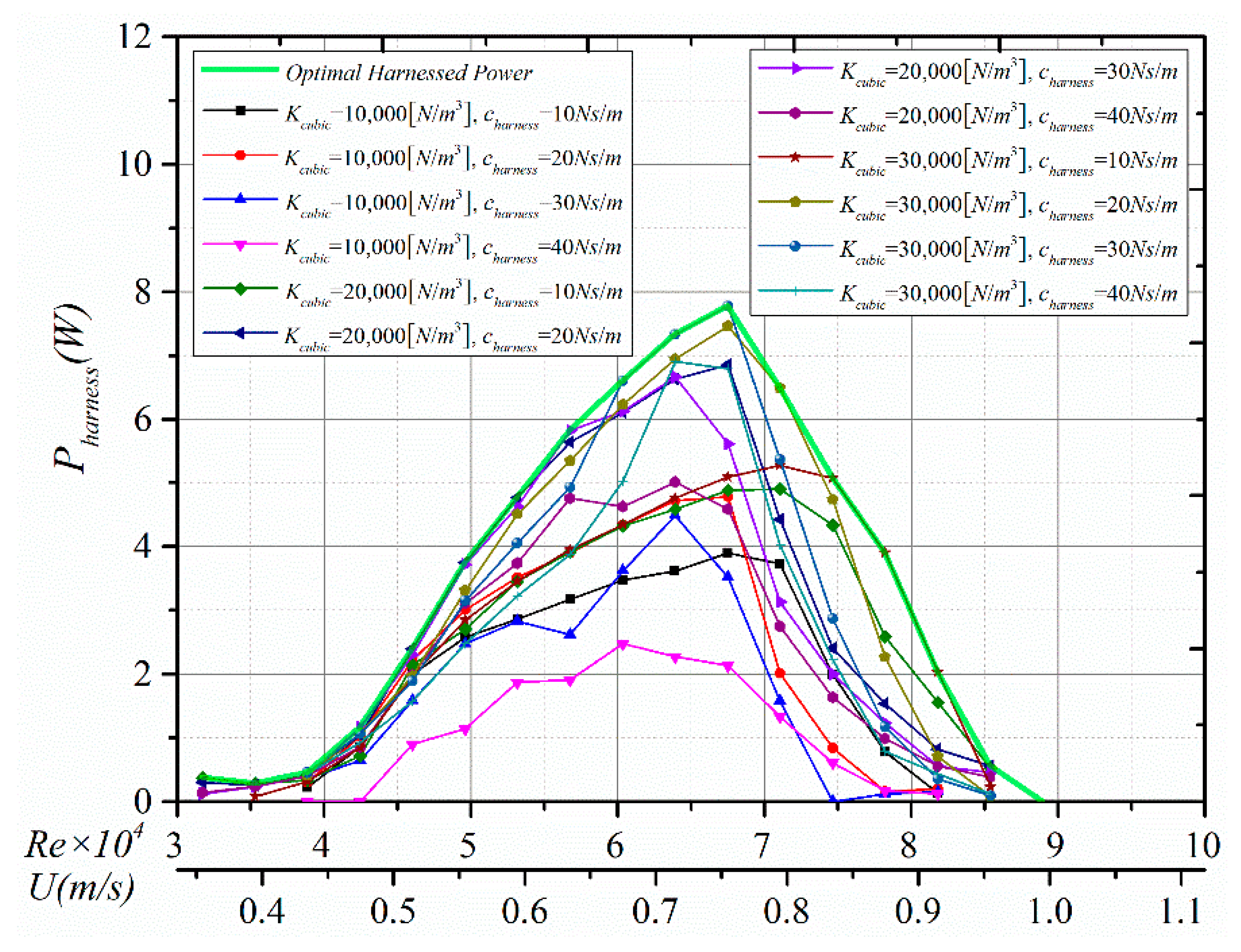Energies 13 03283 g008a