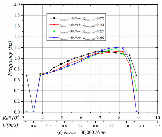 Energies 13 03283 g0a1b