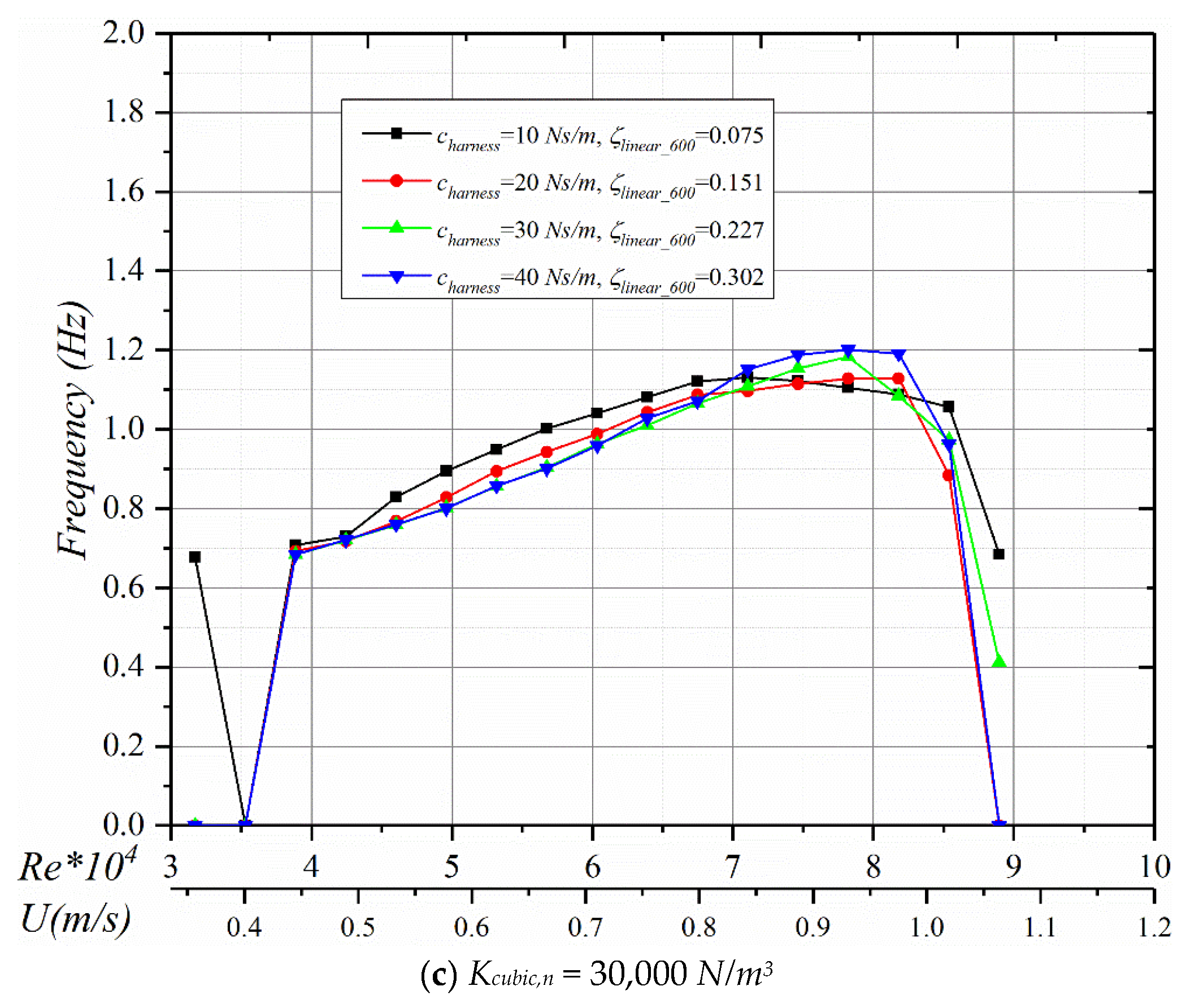 Energies 13 03283 g0a1b