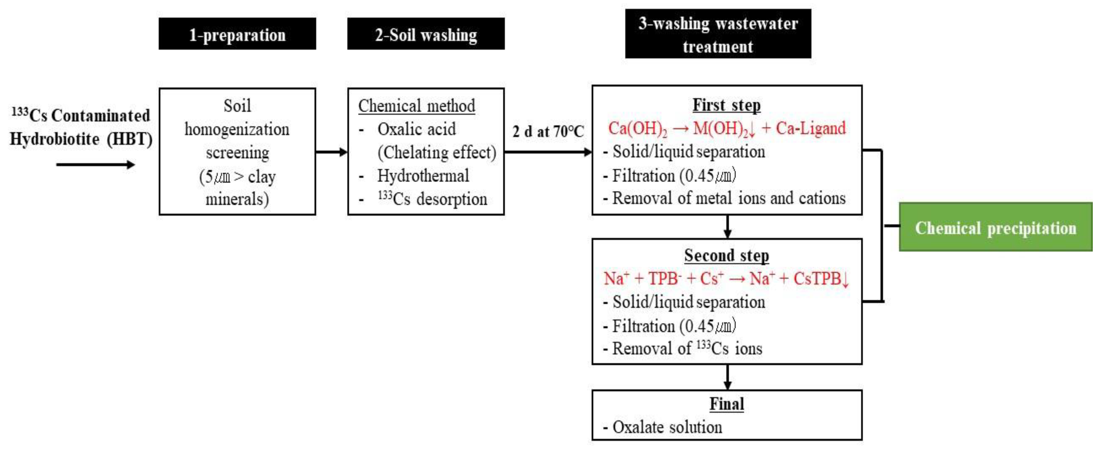 Energies 13 03284 g001 Energies 13 03284 g001