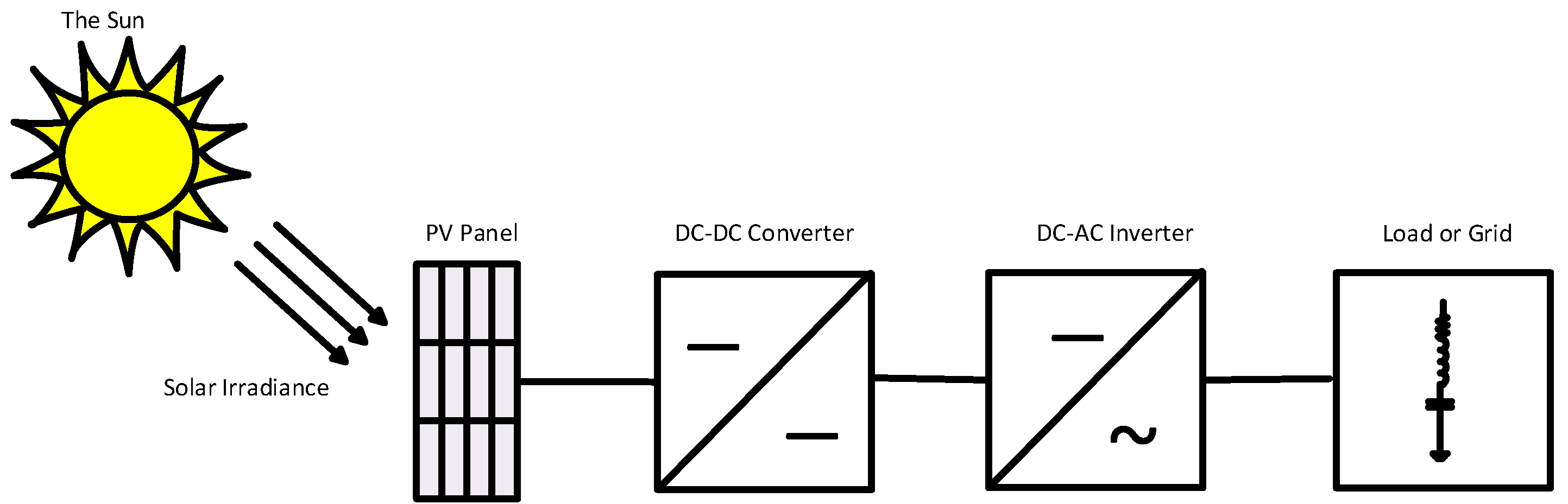 Energies 13 03286 g004